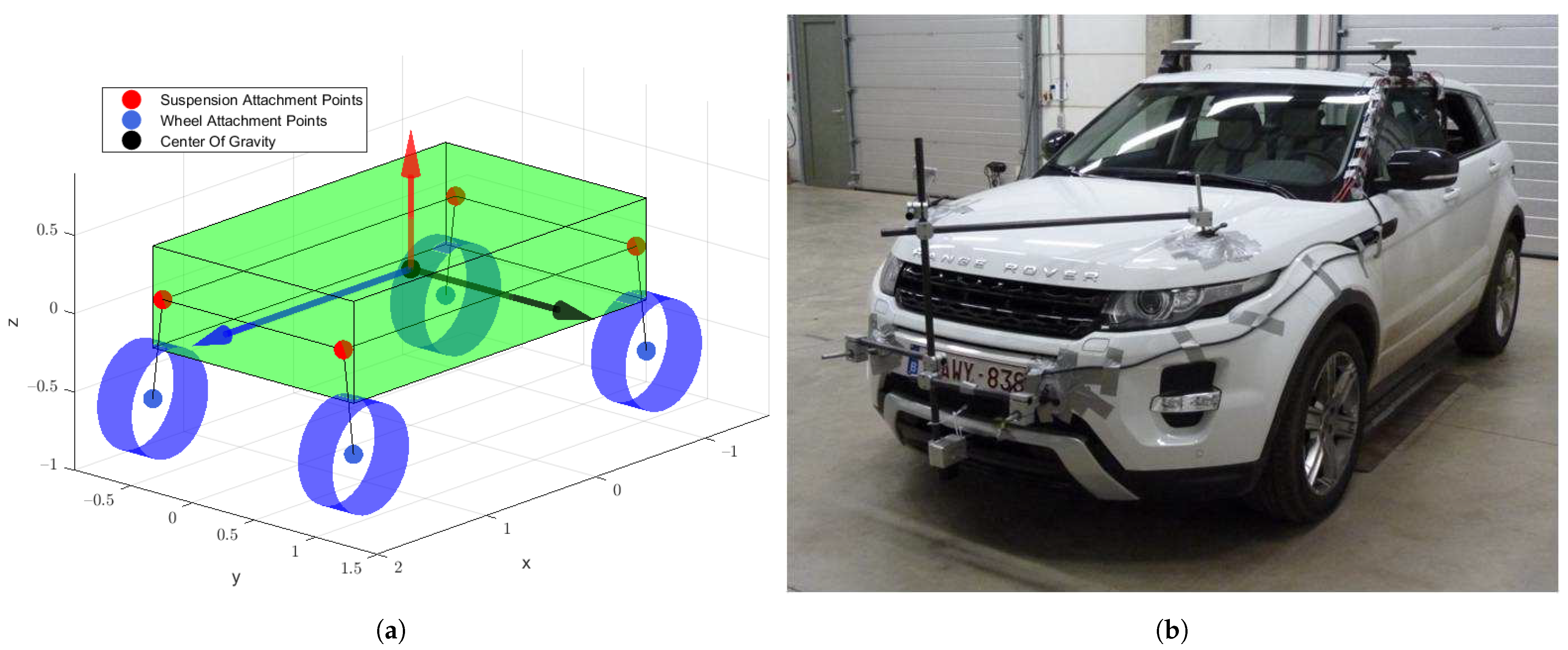 Sensors 21 07492 g004