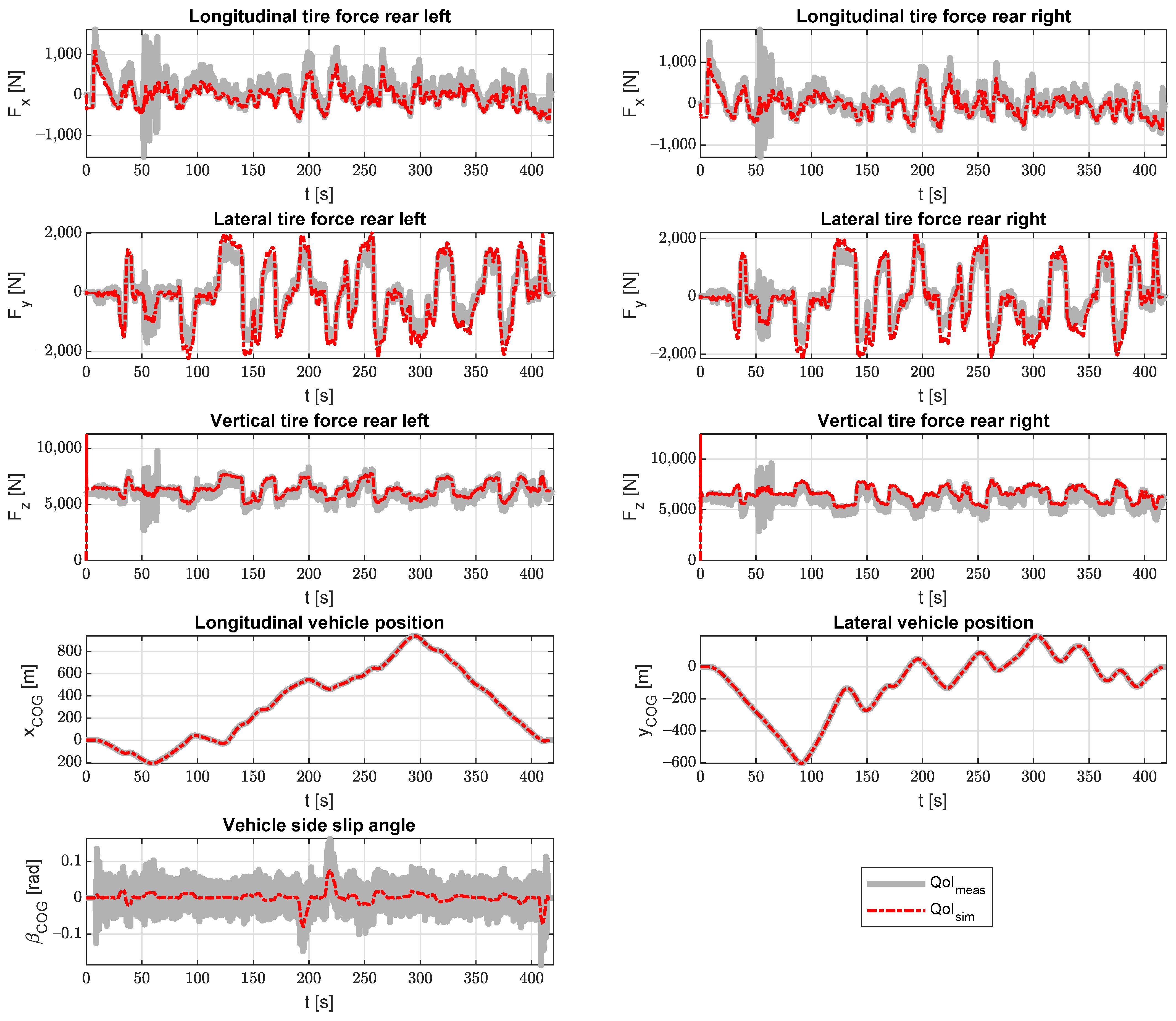 Sensors 21 07492 g005