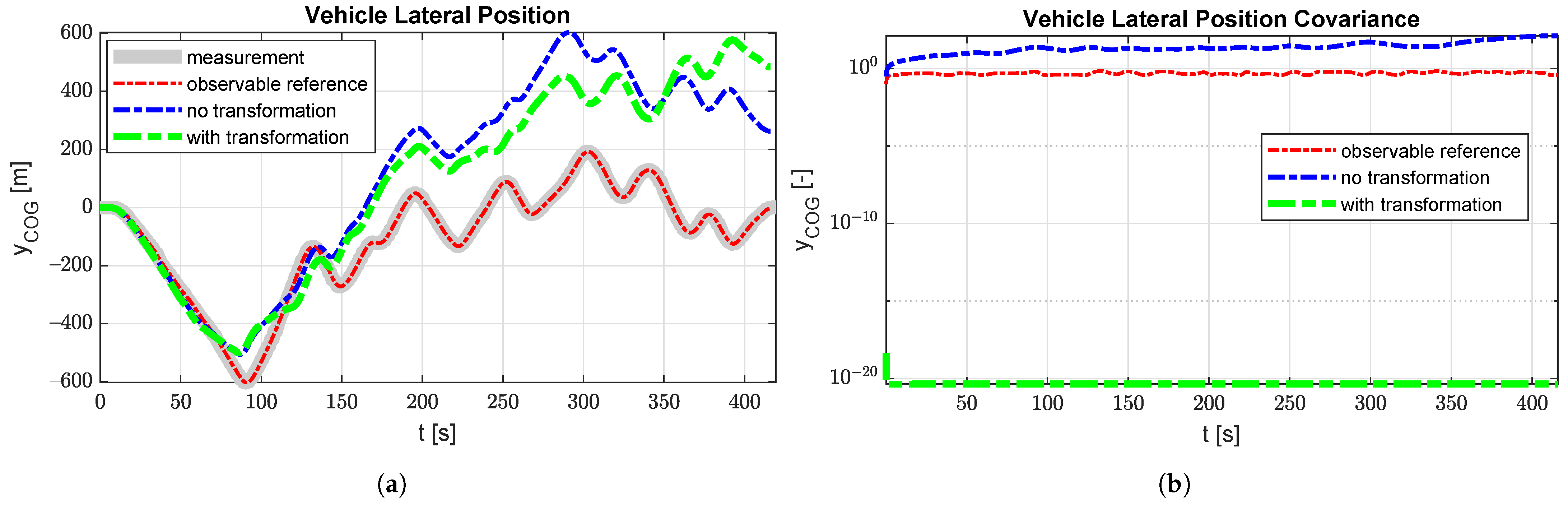 Sensors 21 07492 g006