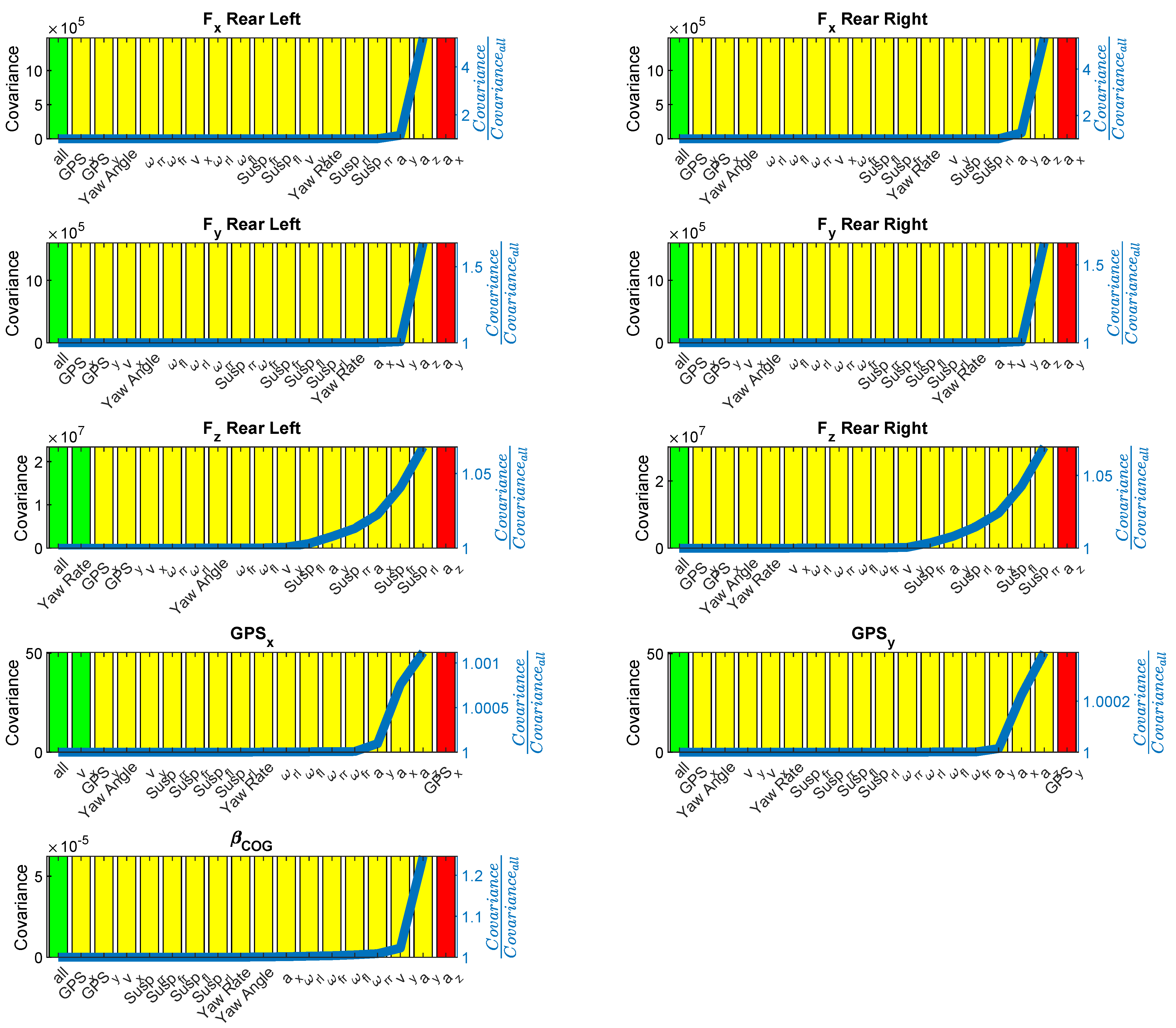 Sensors 21 07492 g007