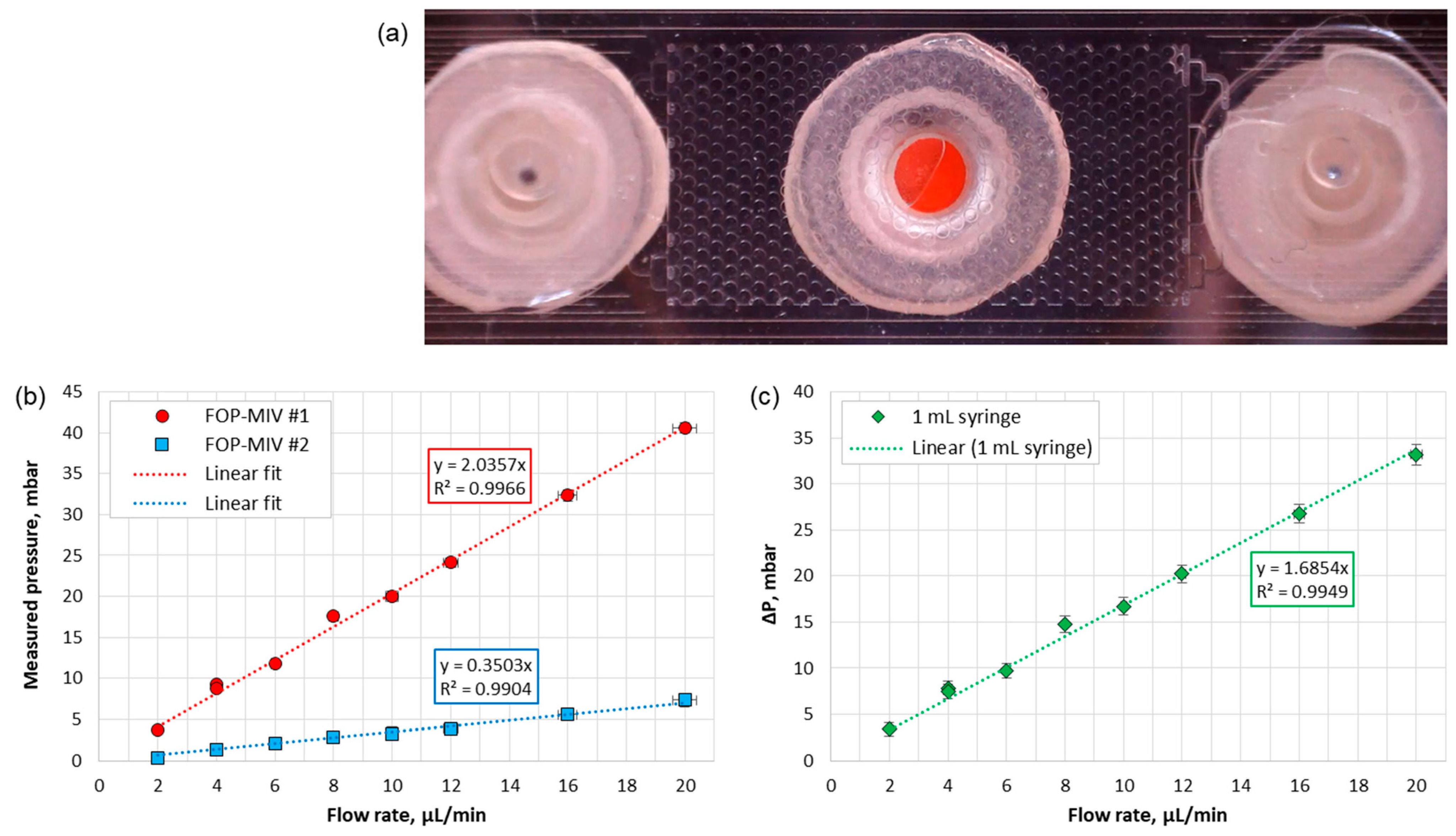 Sensors 21 07493 g009