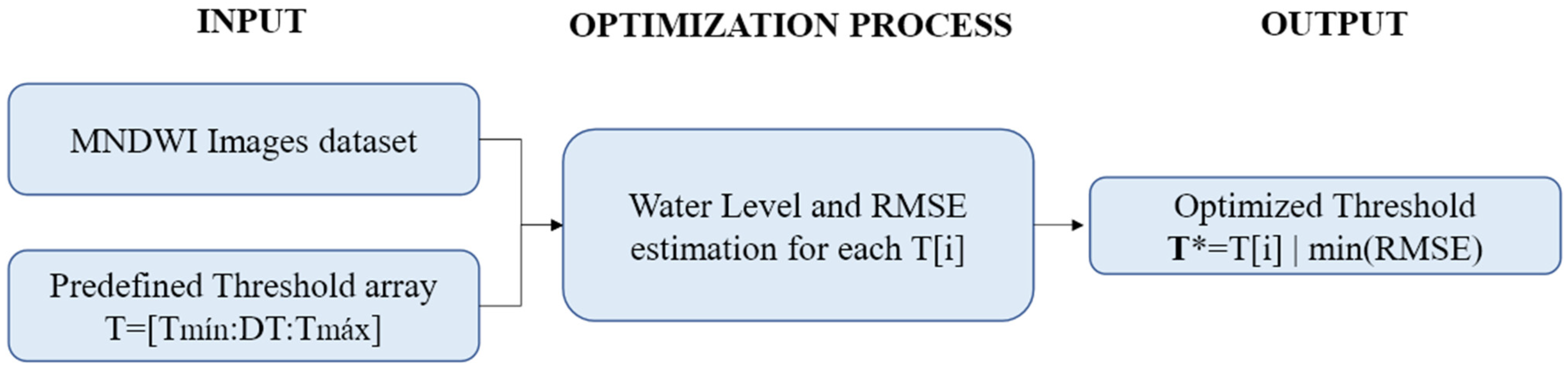 Sensors 21 07494 g003