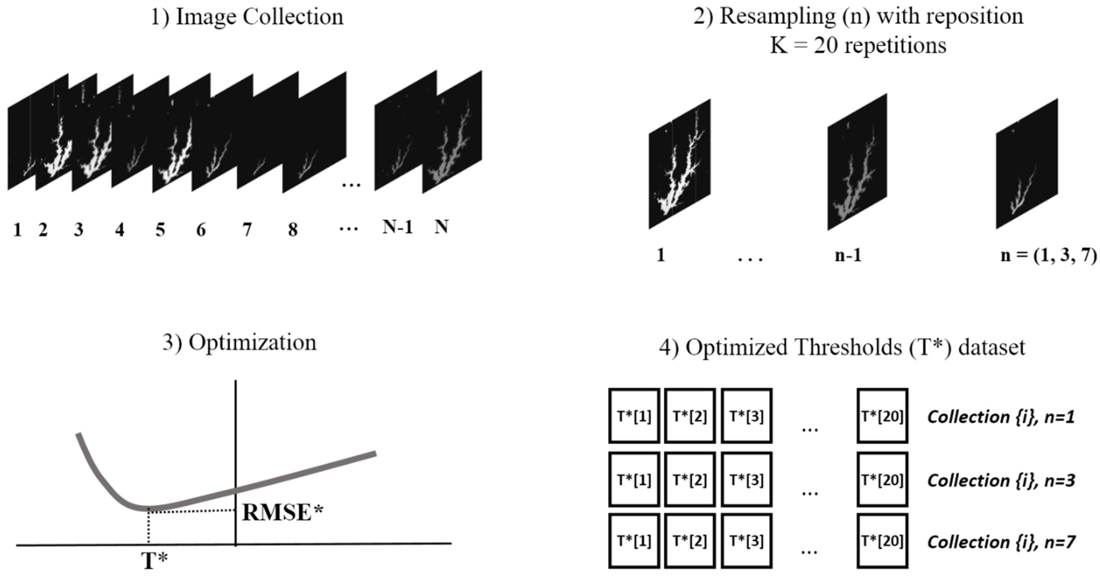 Sensors 21 07494 g004