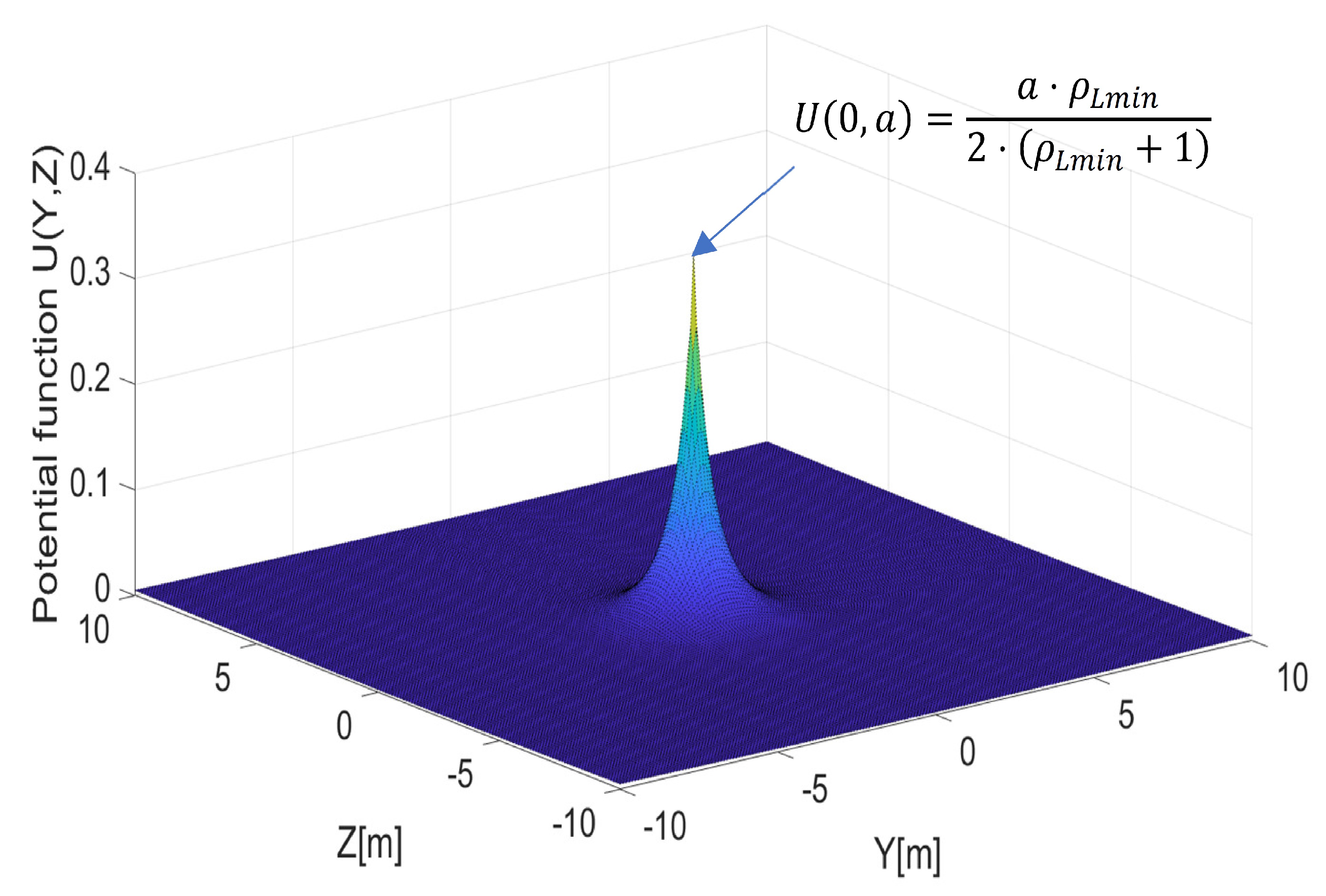 Sensors 21 07495 g002 550