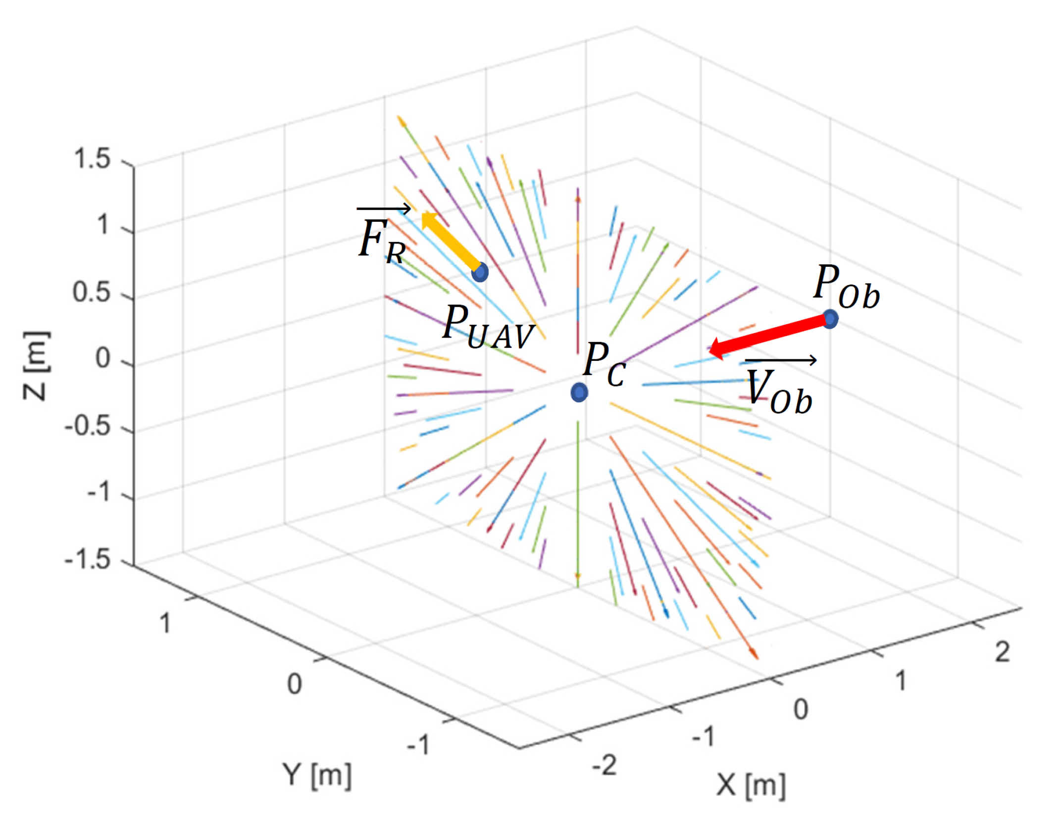 Sensors 21 07495 g004 550