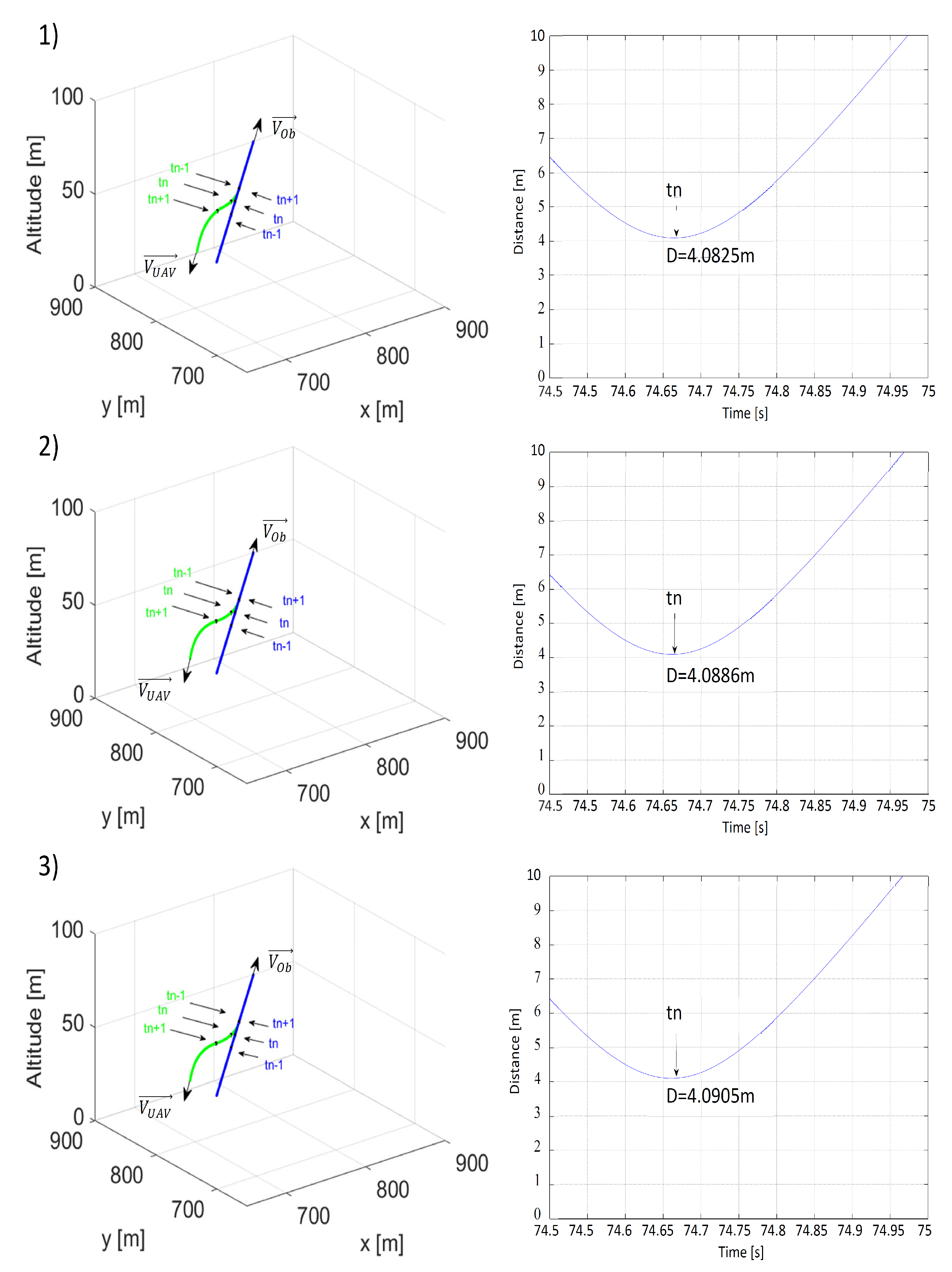 Sensors 21 07495 g006 550