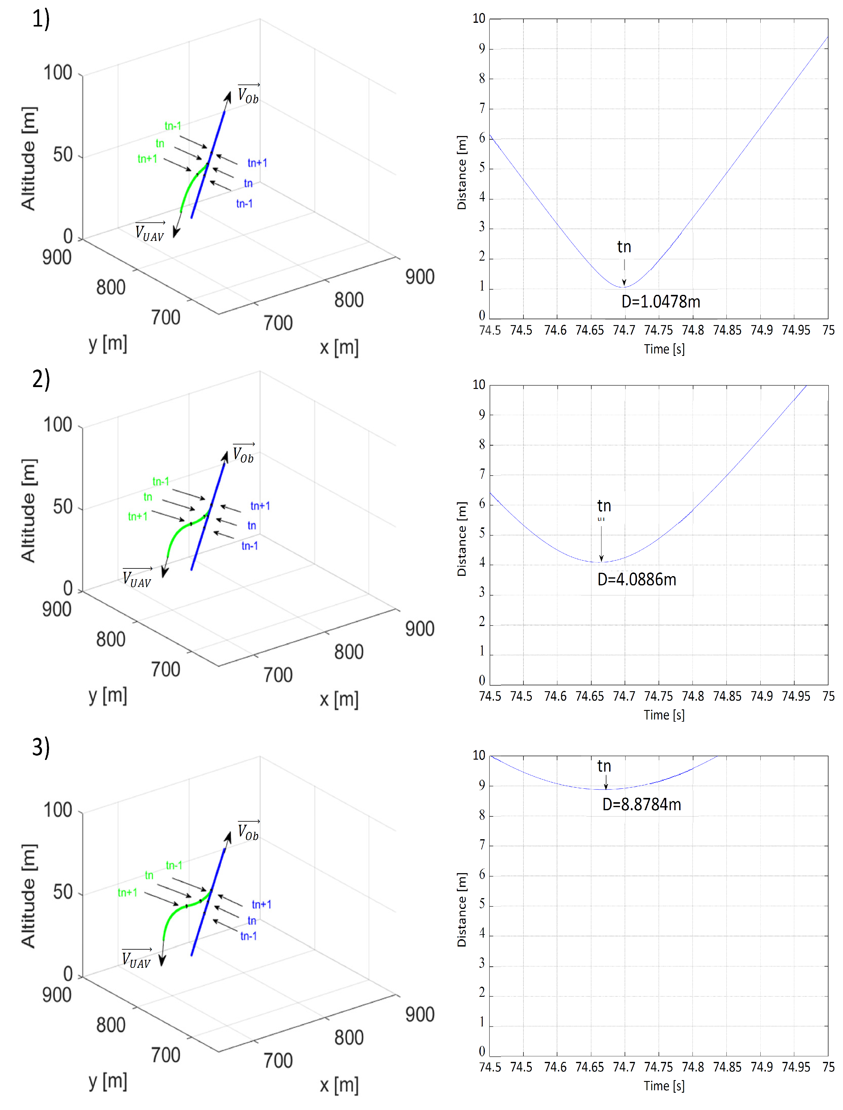 Sensors 21 07495 g007 550