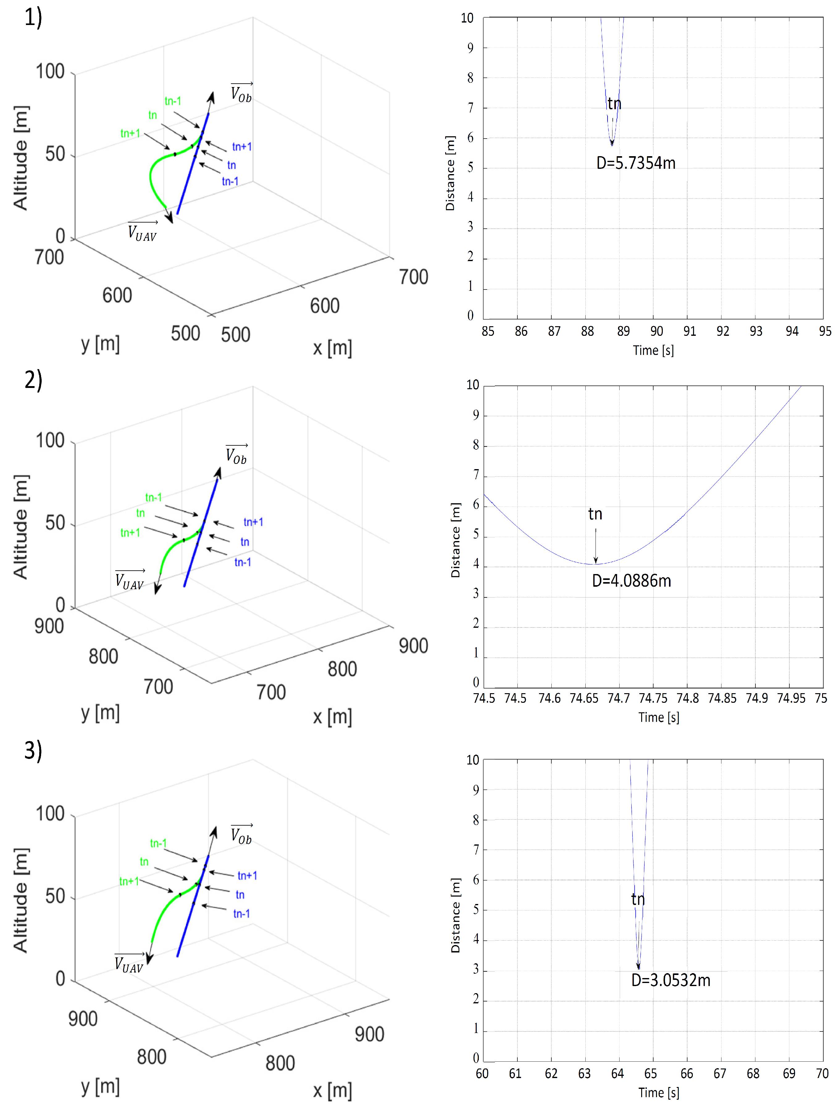 Sensors 21 07495 g008 550