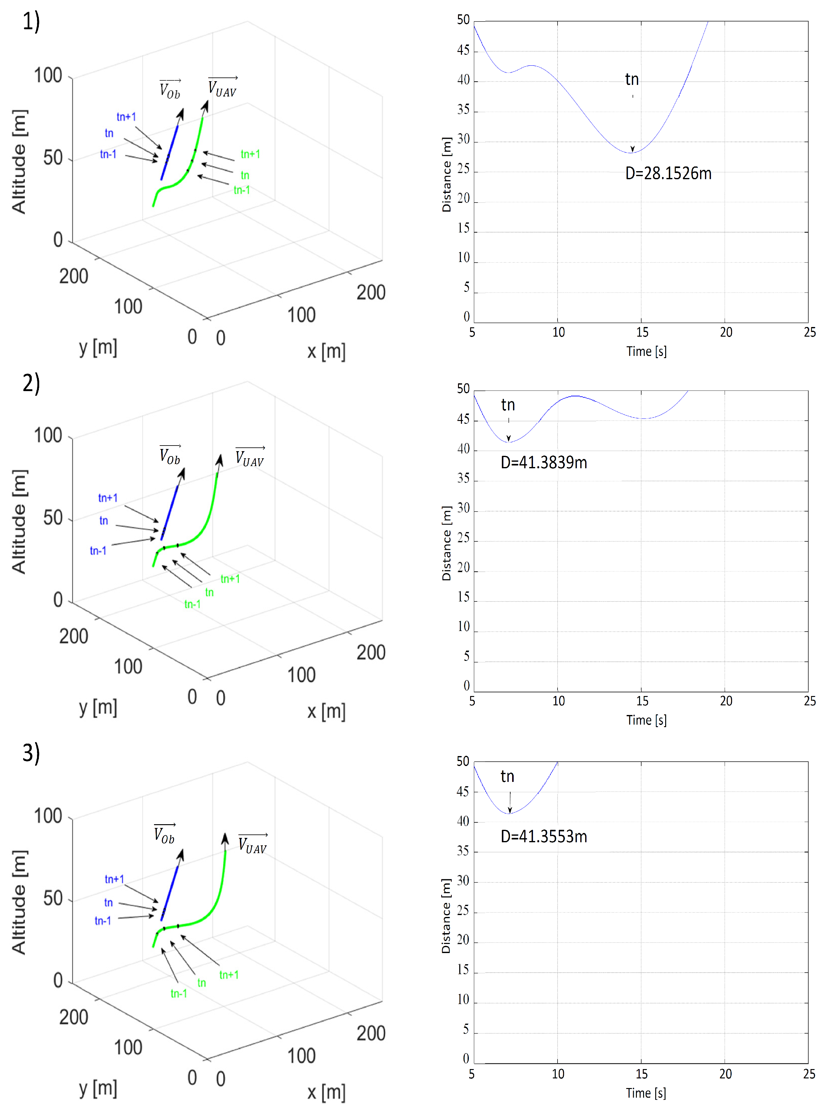 Sensors 21 07495 g009 550