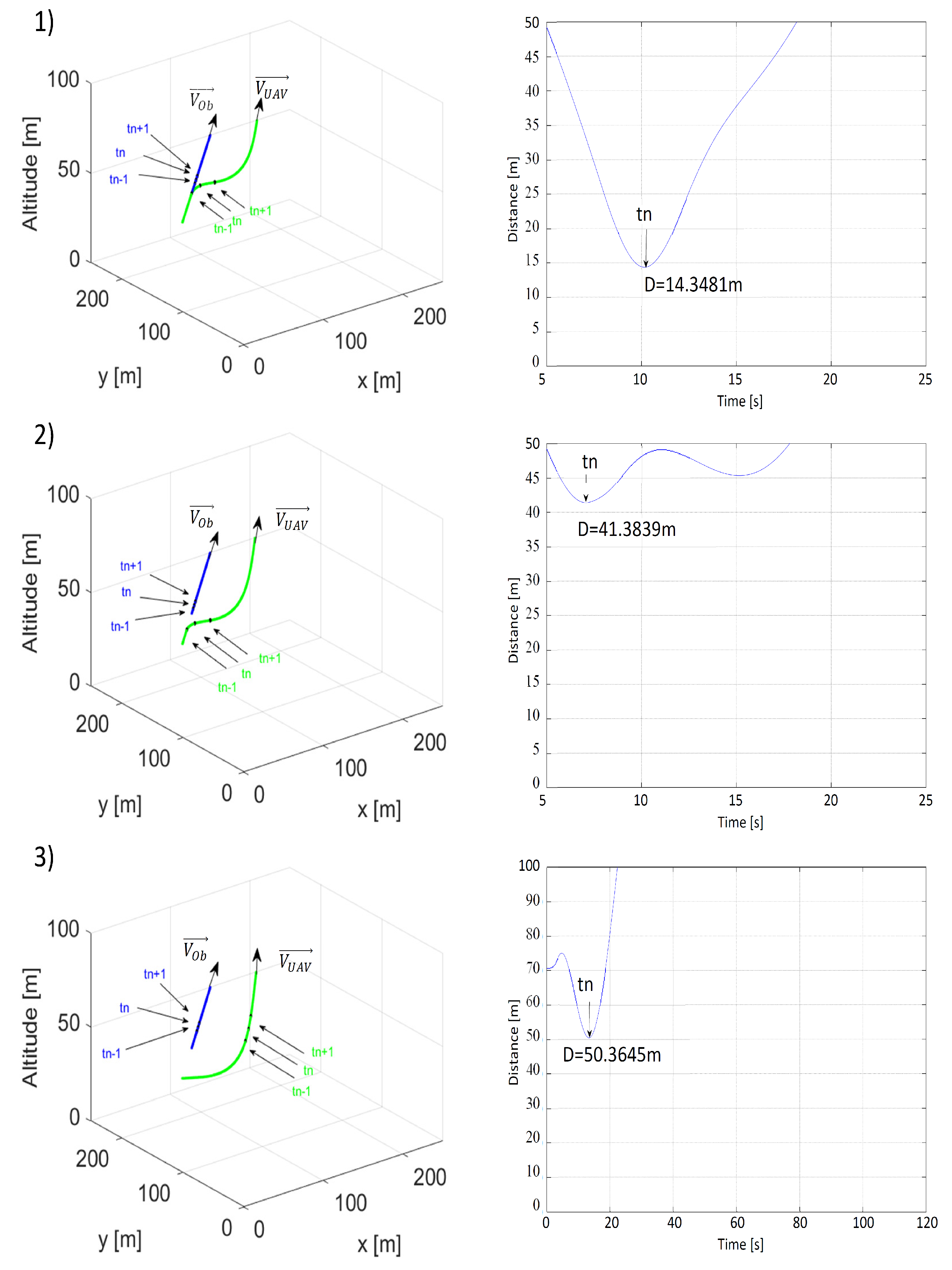 Sensors 21 07495 g010 550