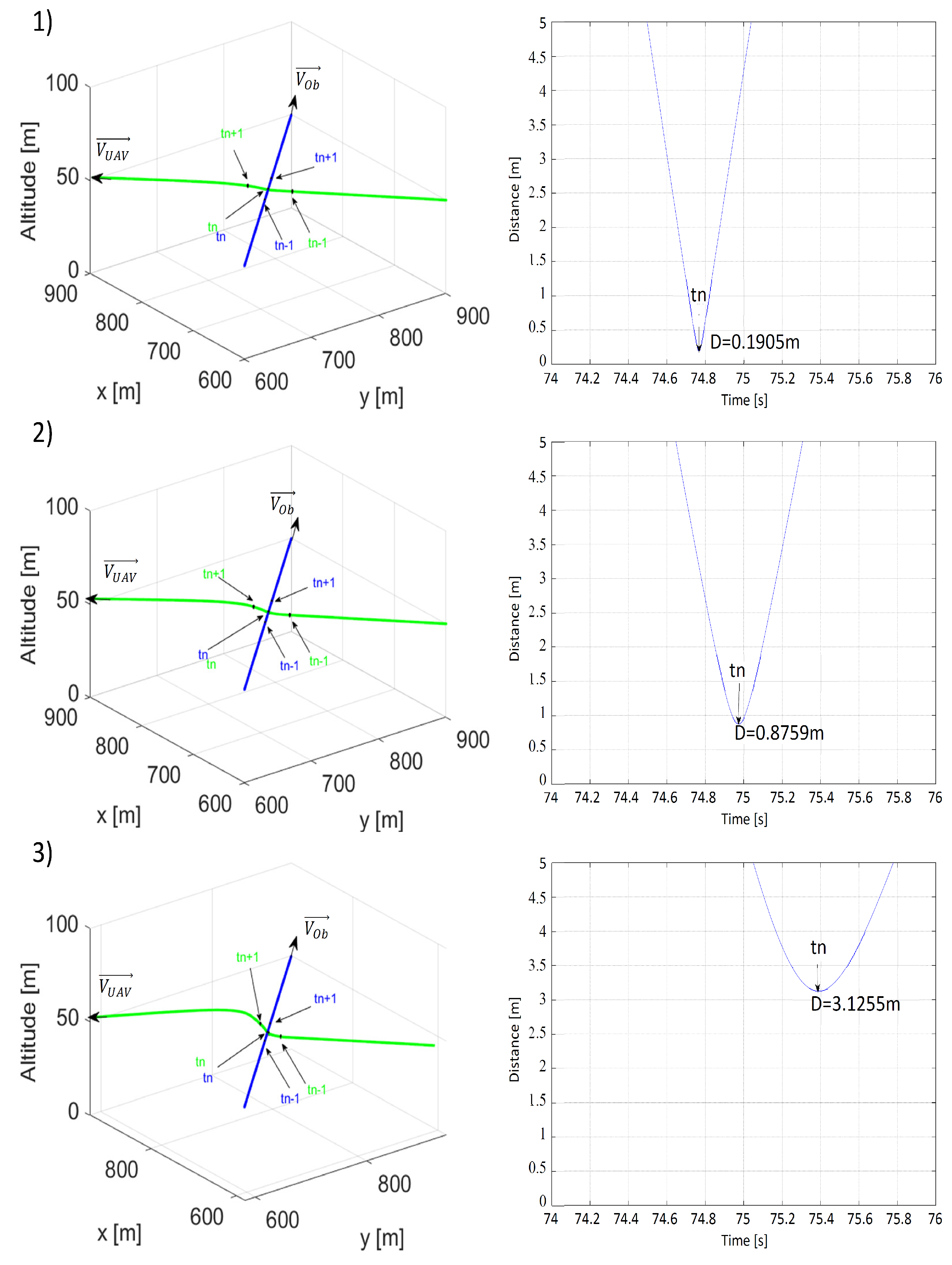 Sensors 21 07495 g012 550