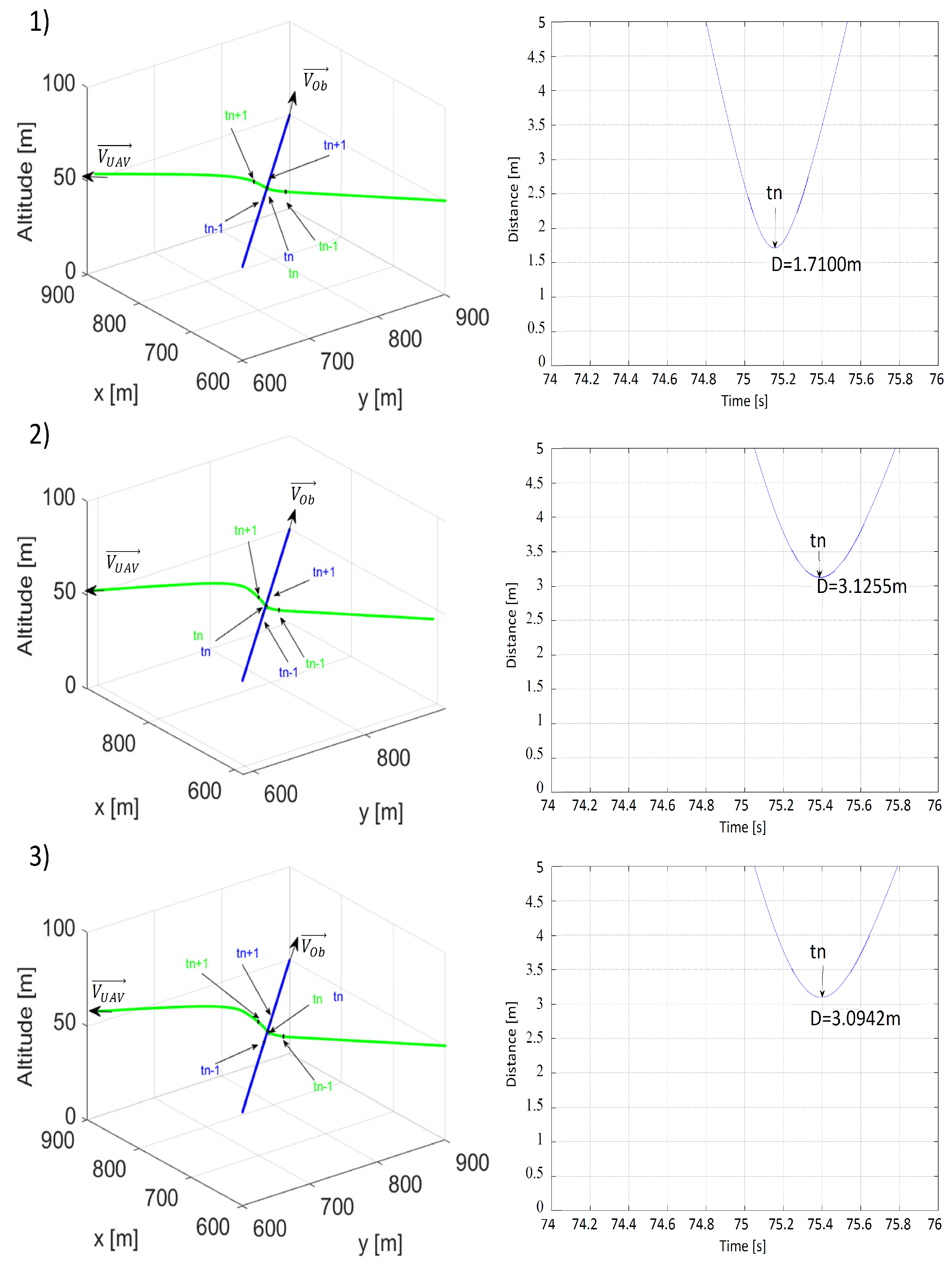 Sensors 21 07495 g013 550