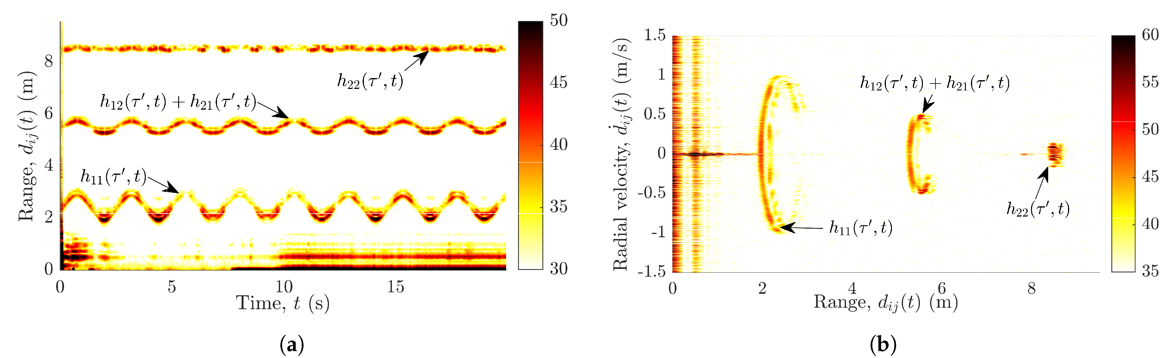 Sensors 21 07496 g005 550