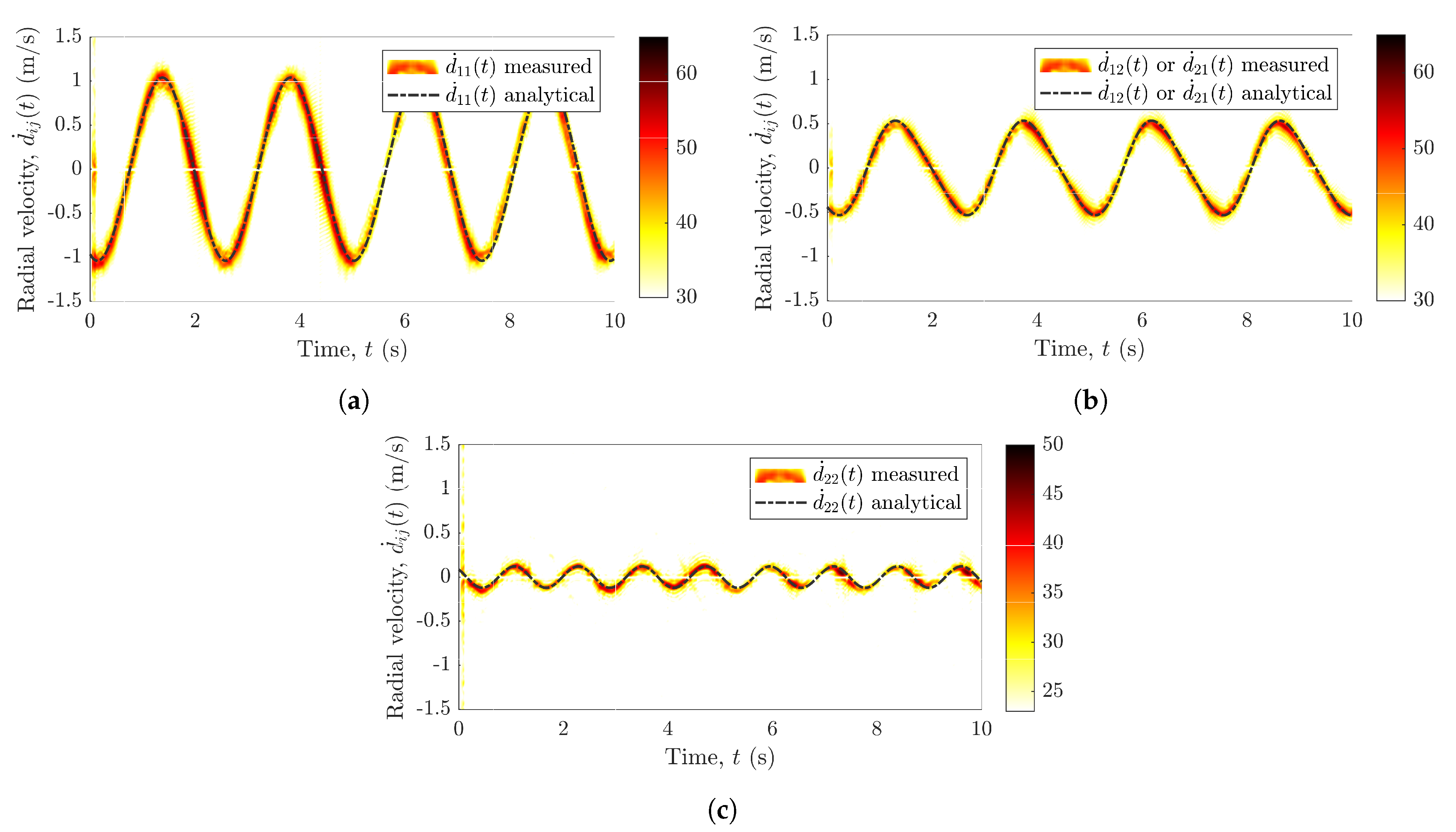 Sensors 21 07496 g006 550