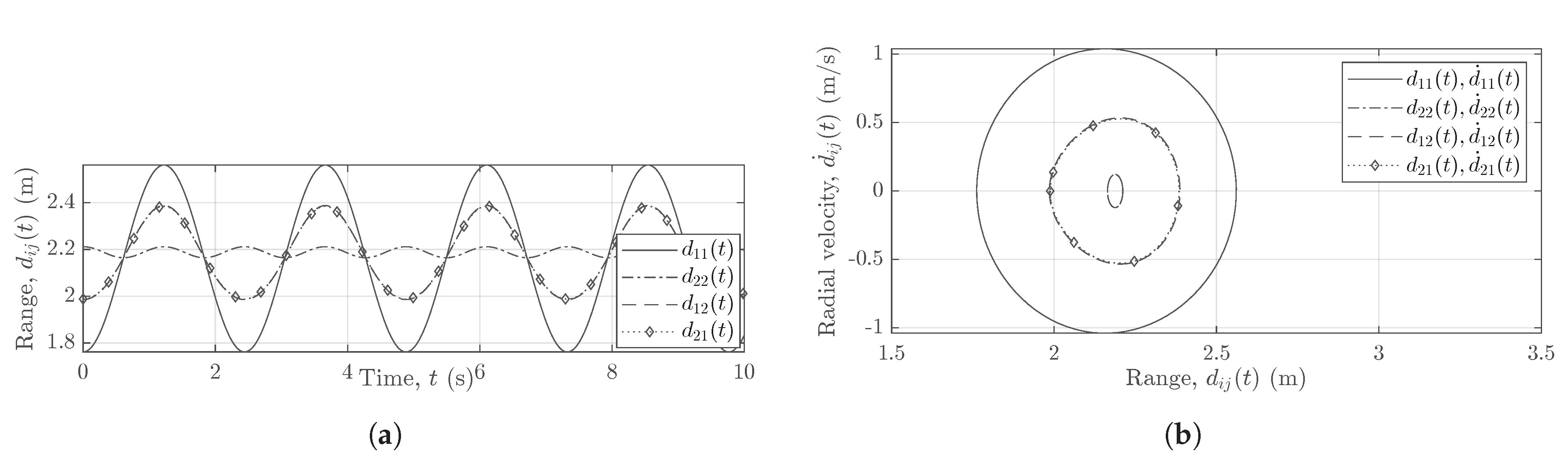 Sensors 21 07496 g008 550