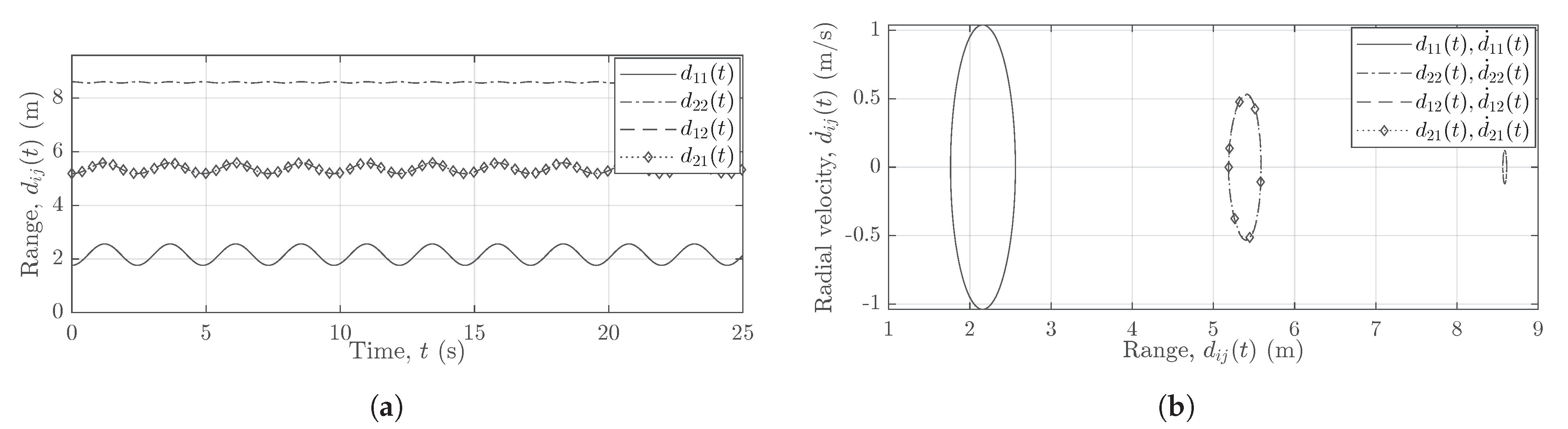 Sensors 21 07496 g009 550