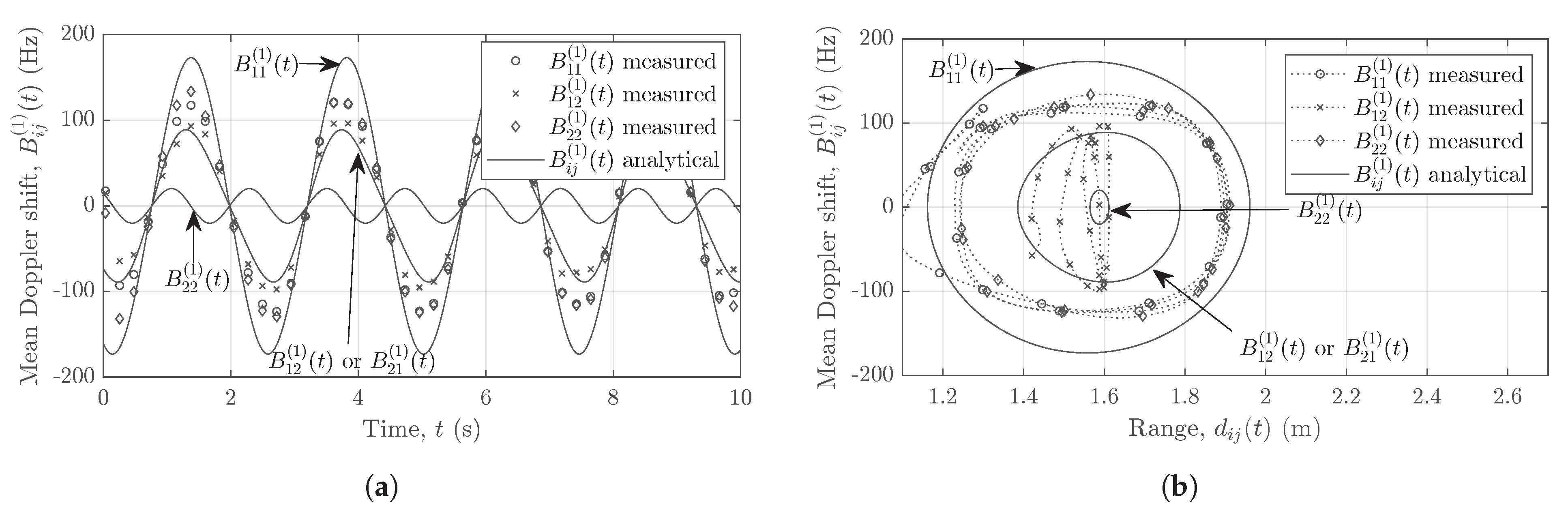 Sensors 21 07496 g010 550