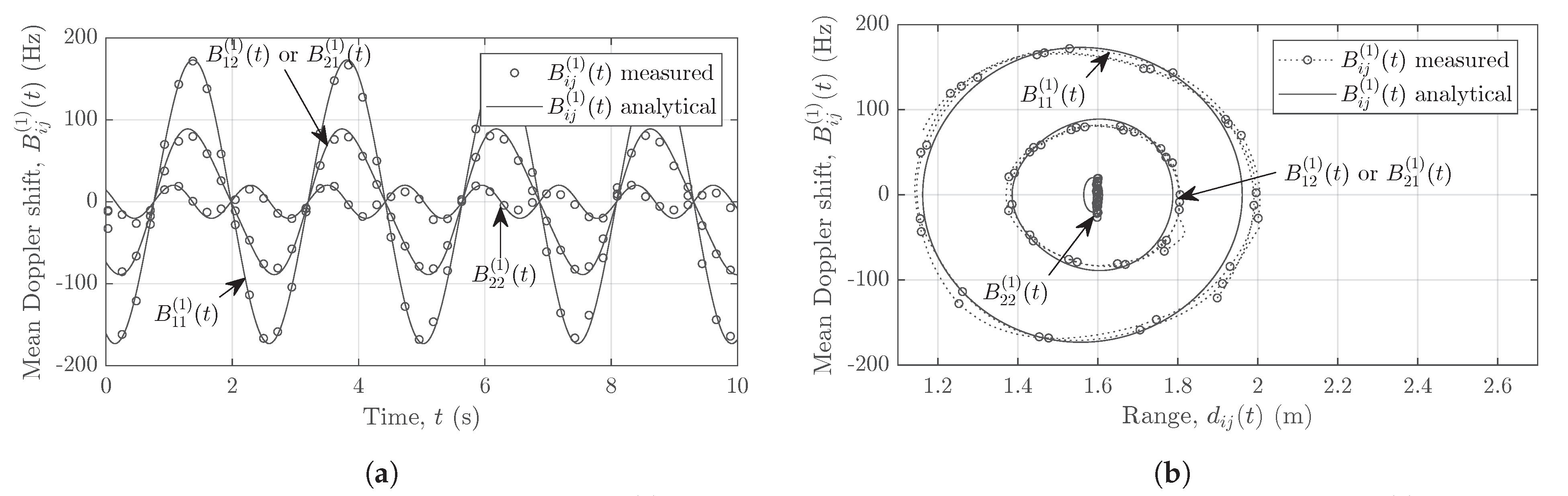 Sensors 21 07496 g011 550