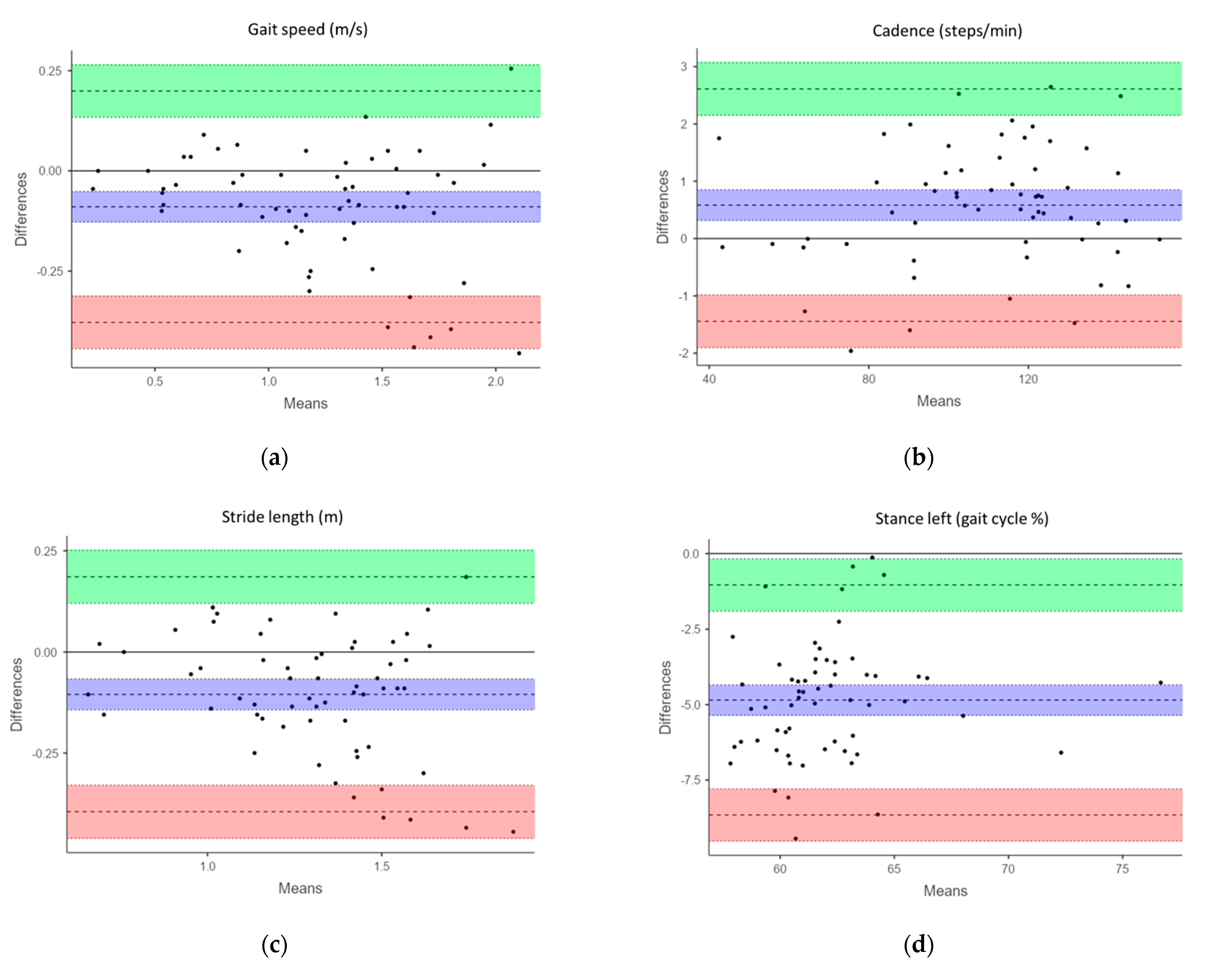 Sensors 21 07497 g002a 550