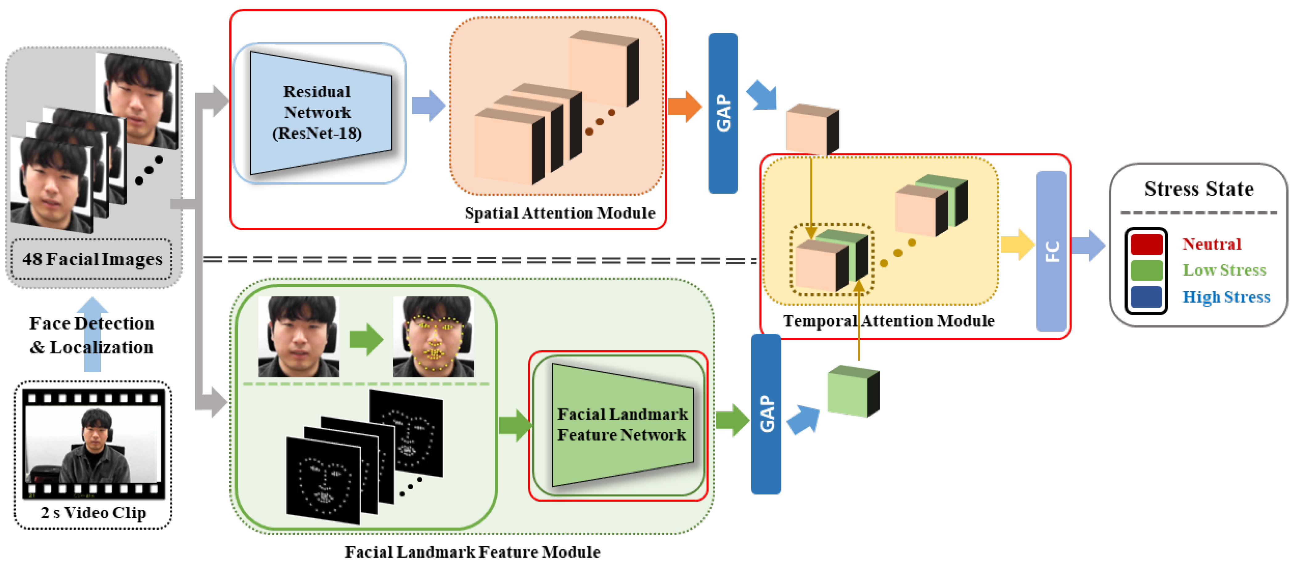 Sensors 21 07498 g002 550