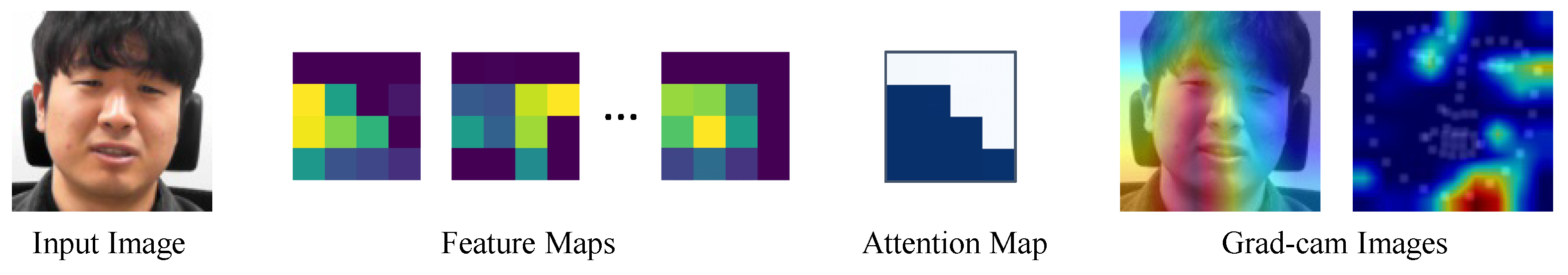 Sensors 21 07498 g007 550