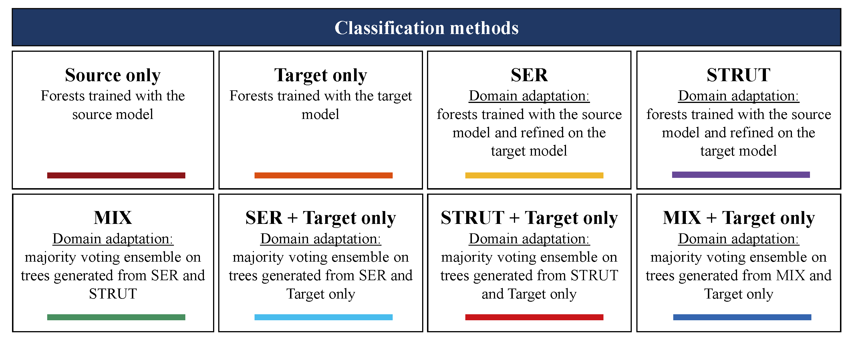 Sensors 21 07500 g003 550