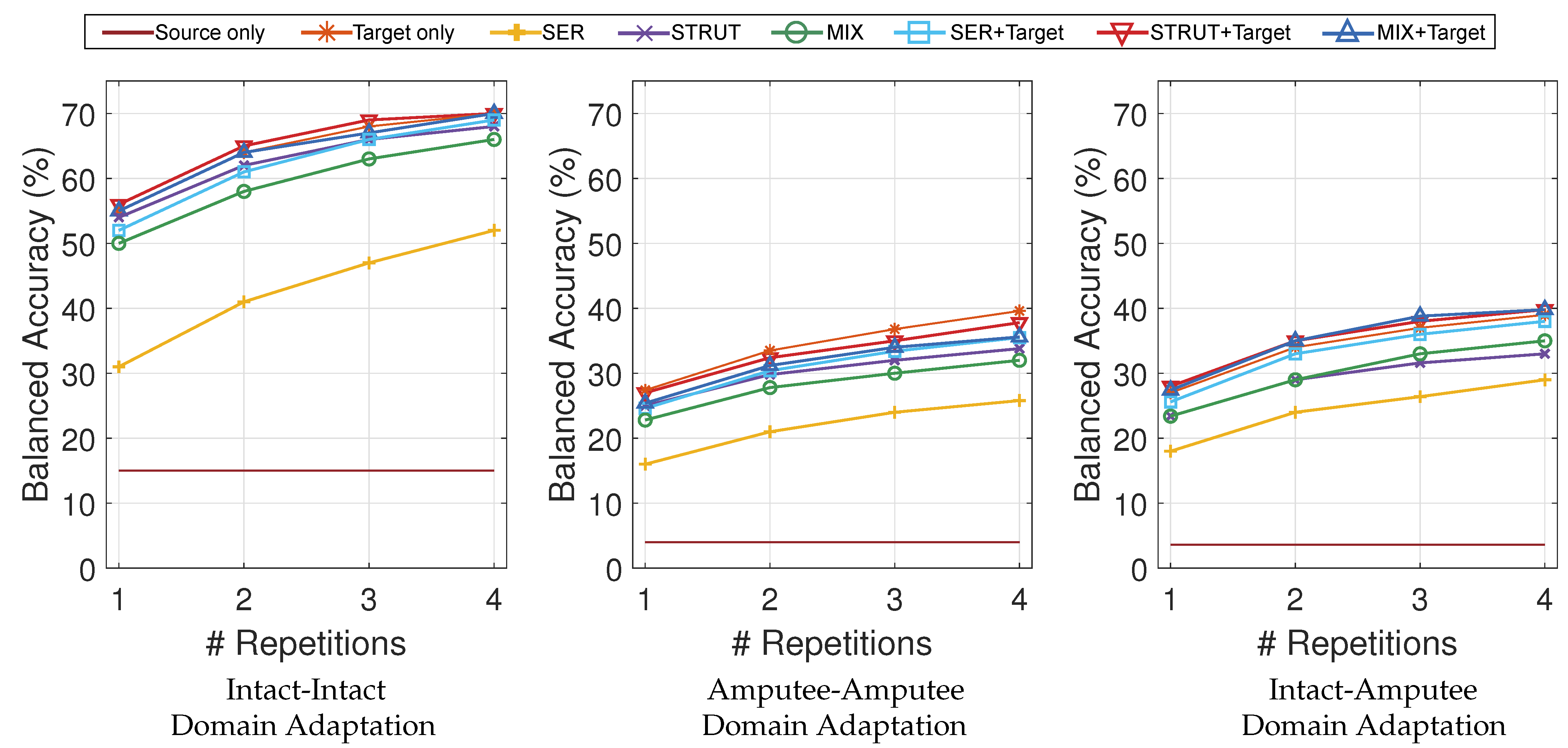 Sensors 21 07500 g004 550