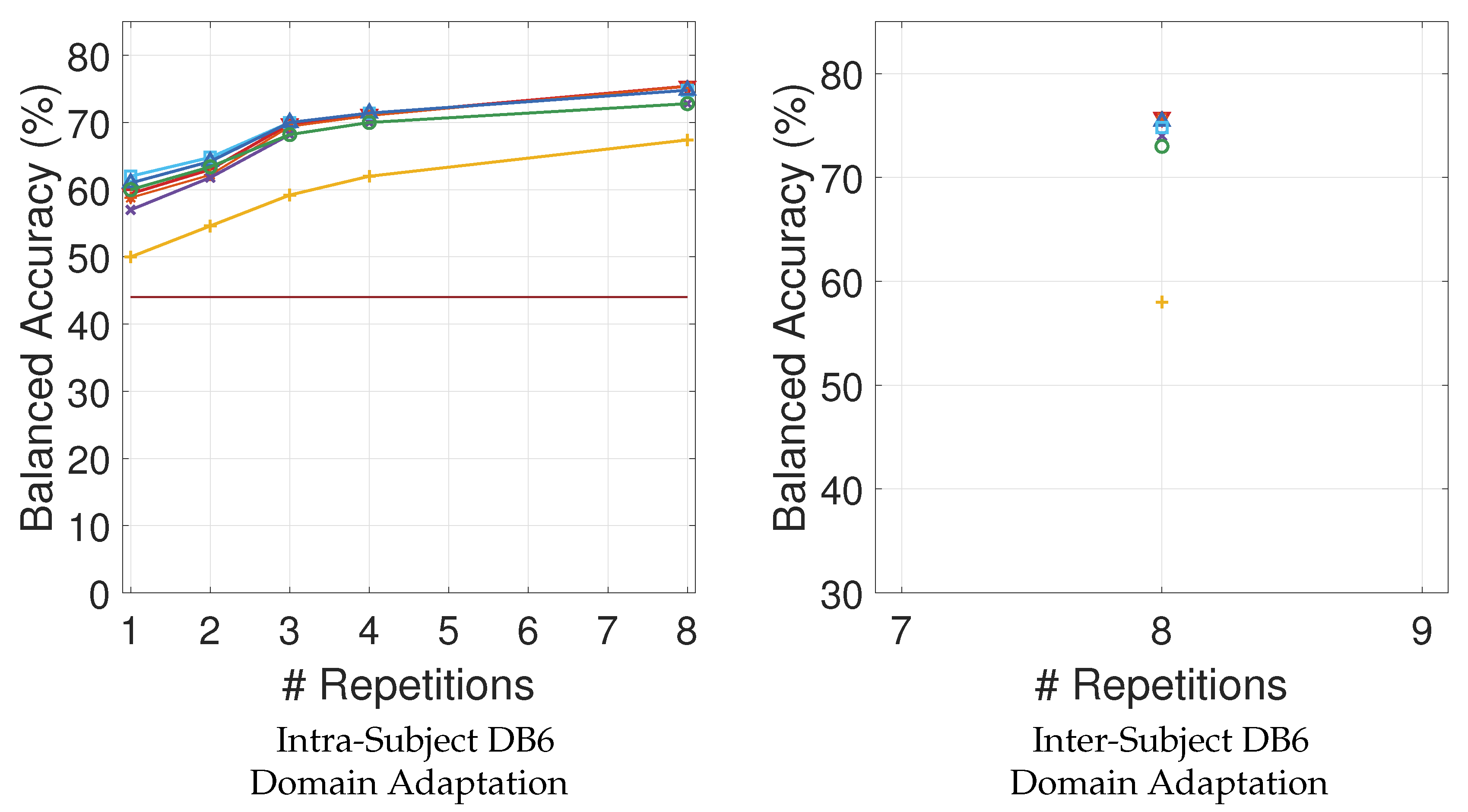 Sensors 21 07500 g005 550