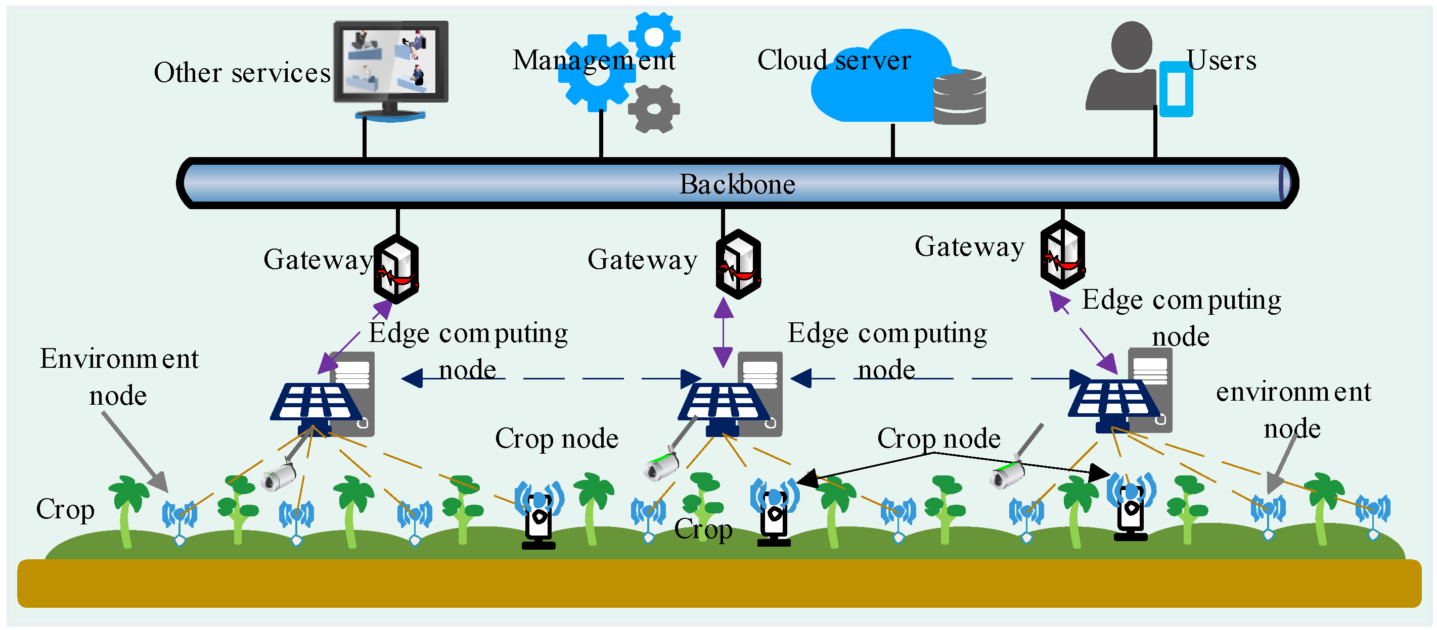 Sensors 21 07502 g001 550