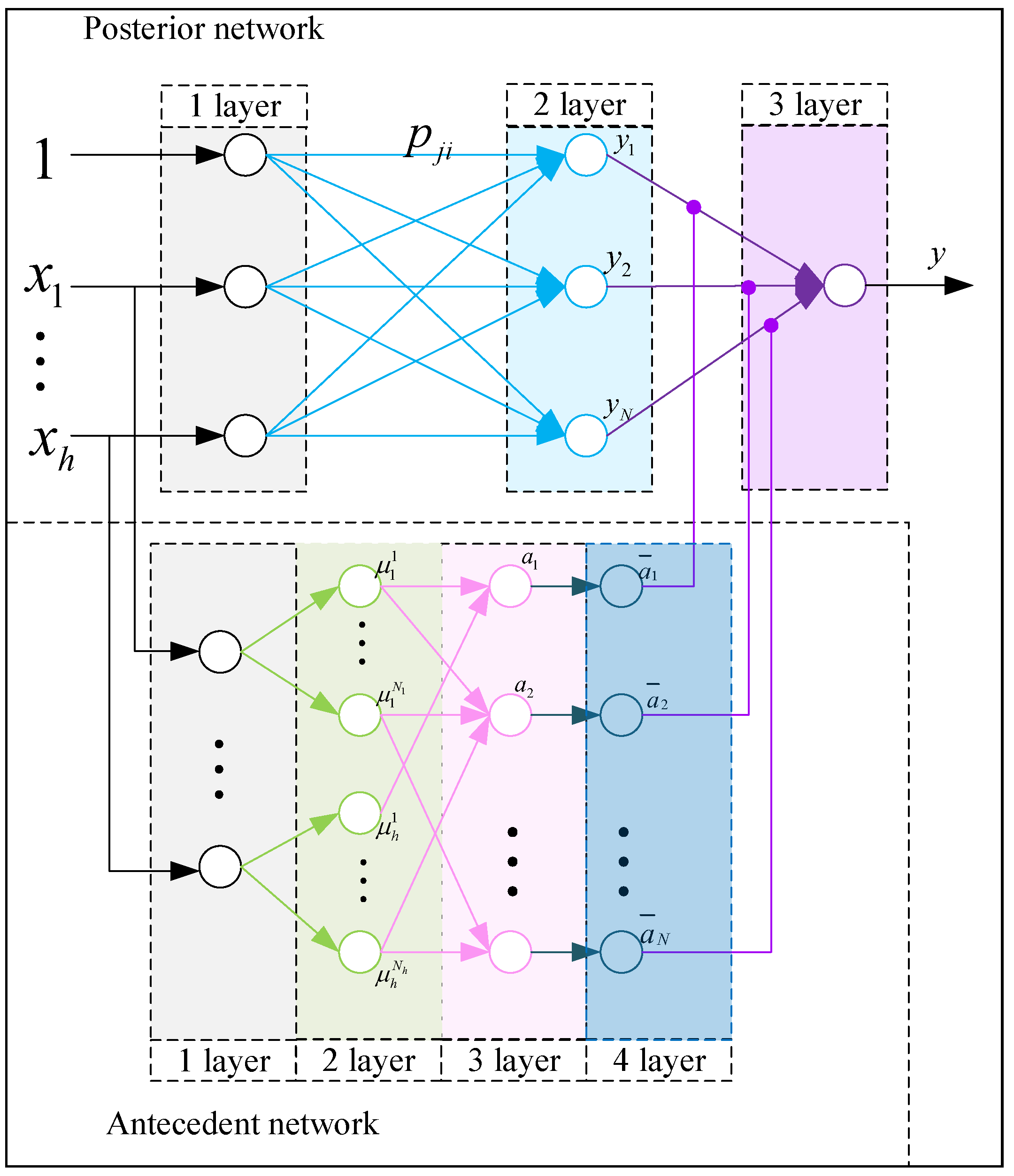 Sensors 21 07502 g002 550