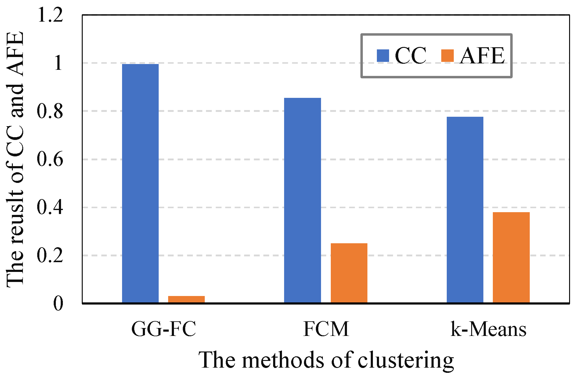 Sensors 21 07502 g003 550