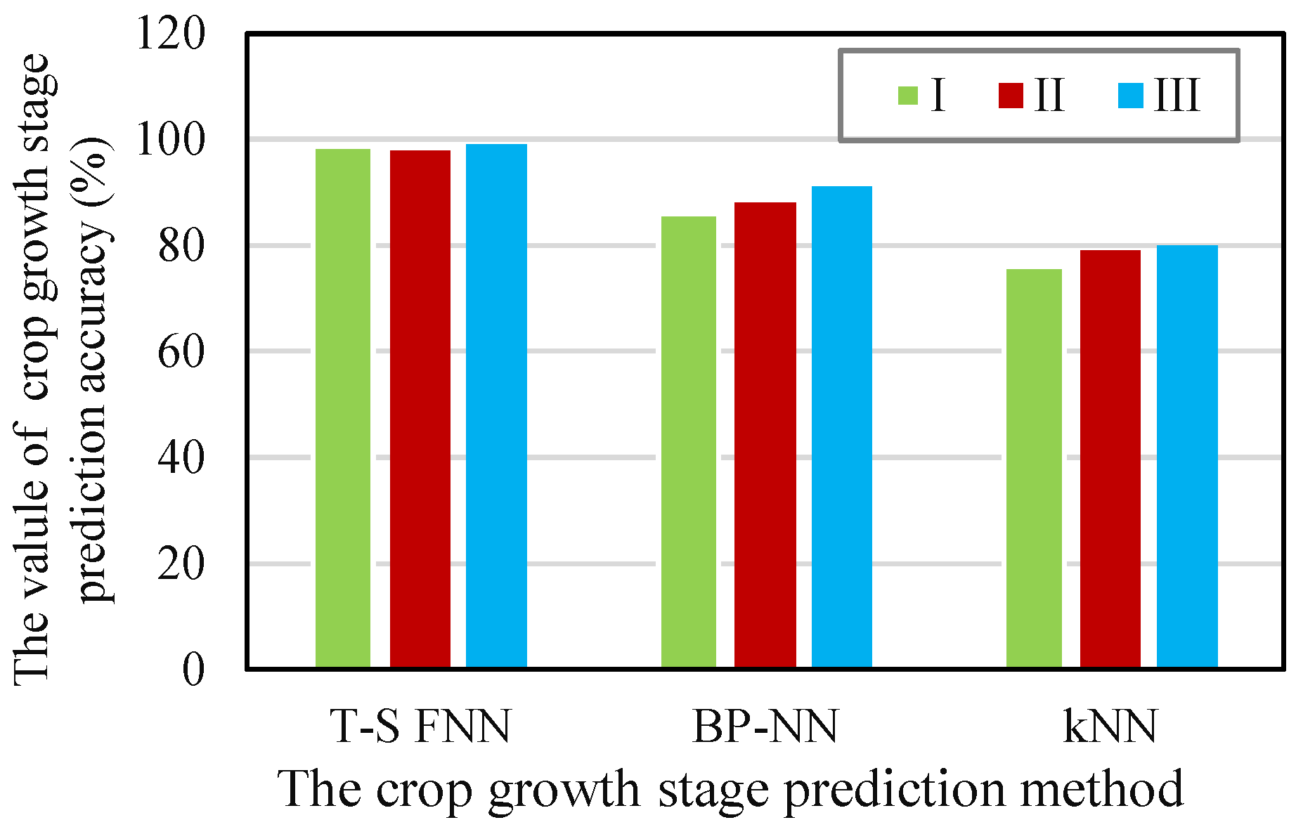 Sensors 21 07502 g004 550