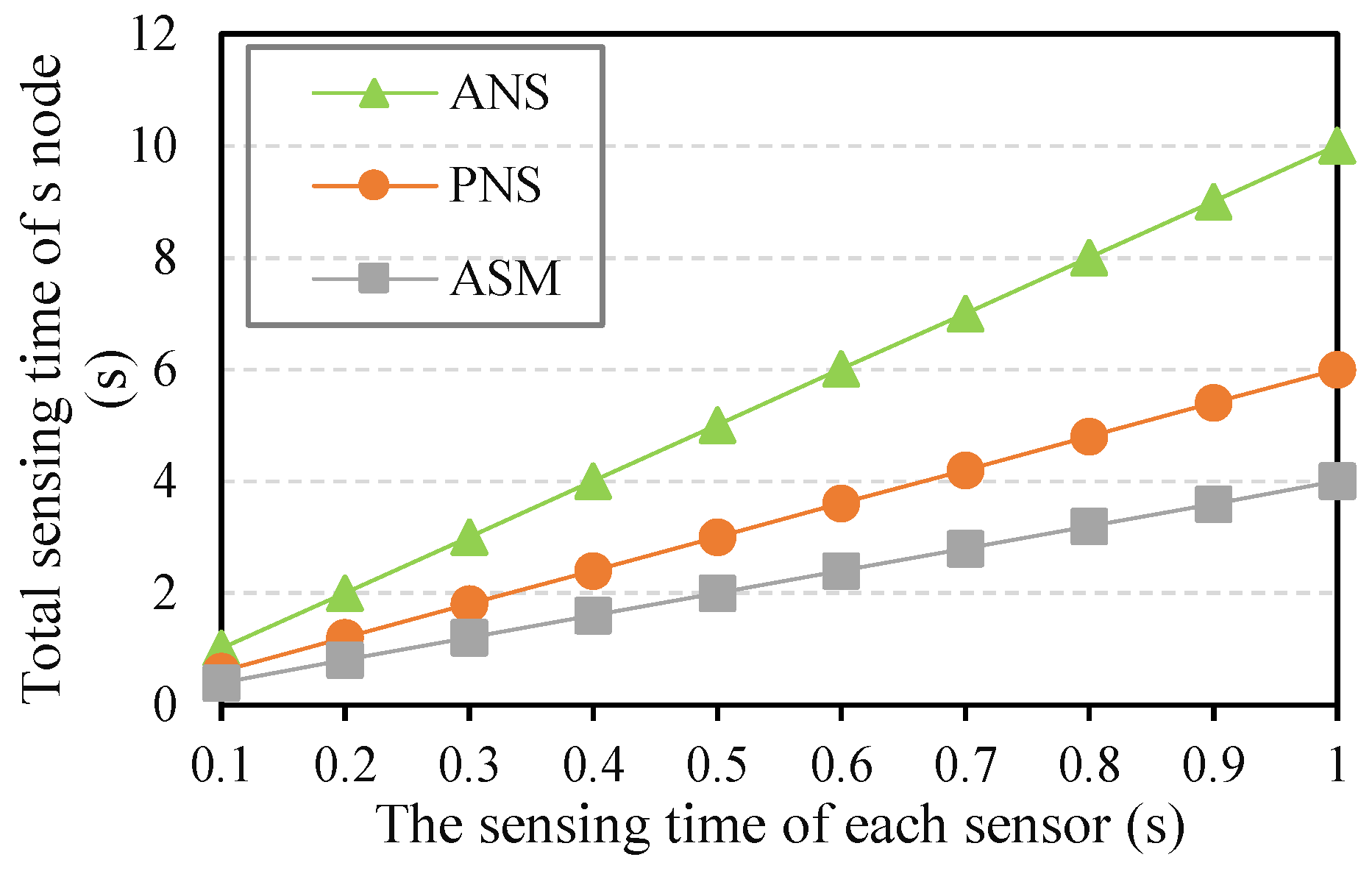 Sensors 21 07502 g005 550