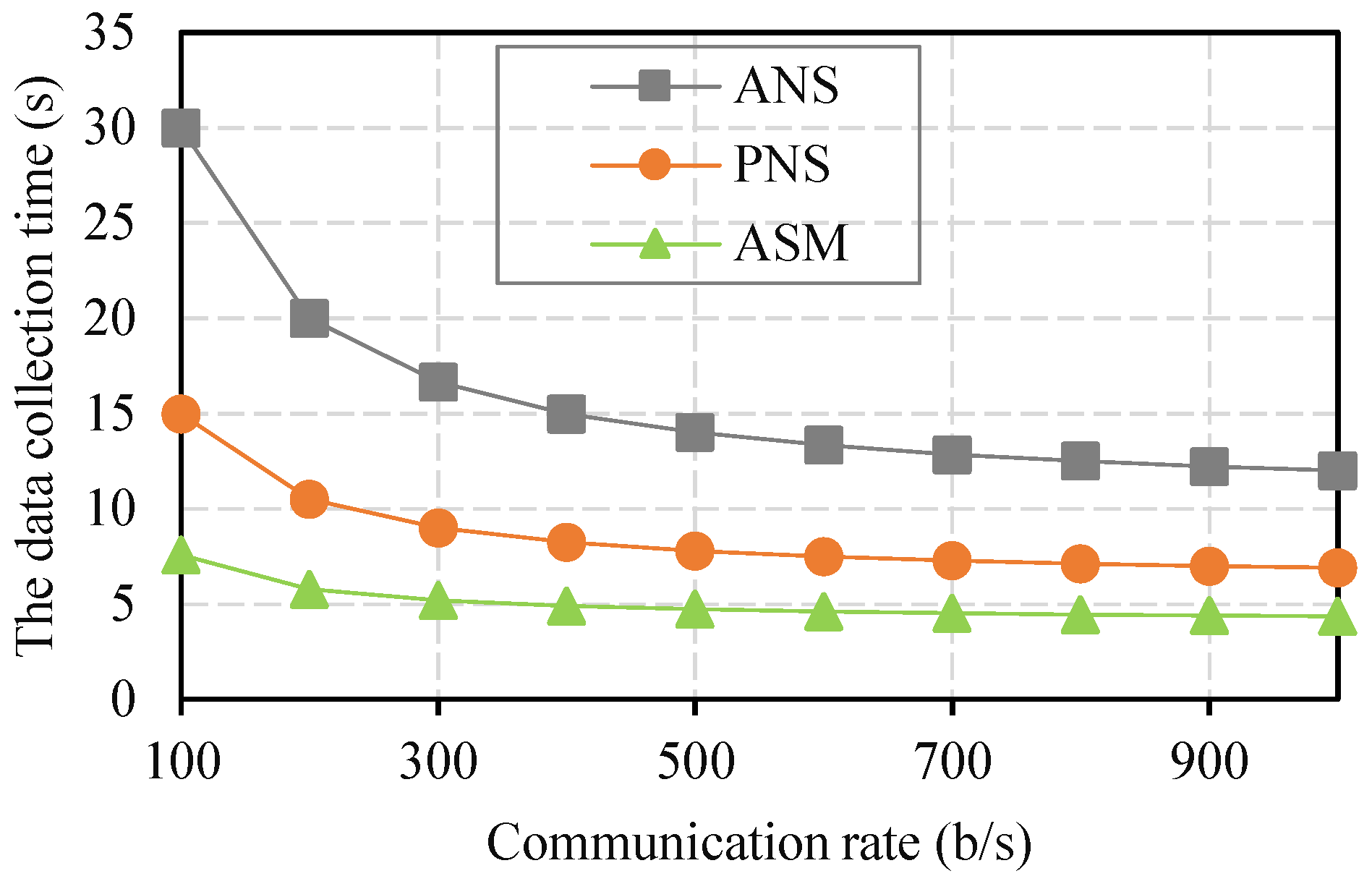 Sensors 21 07502 g006 550