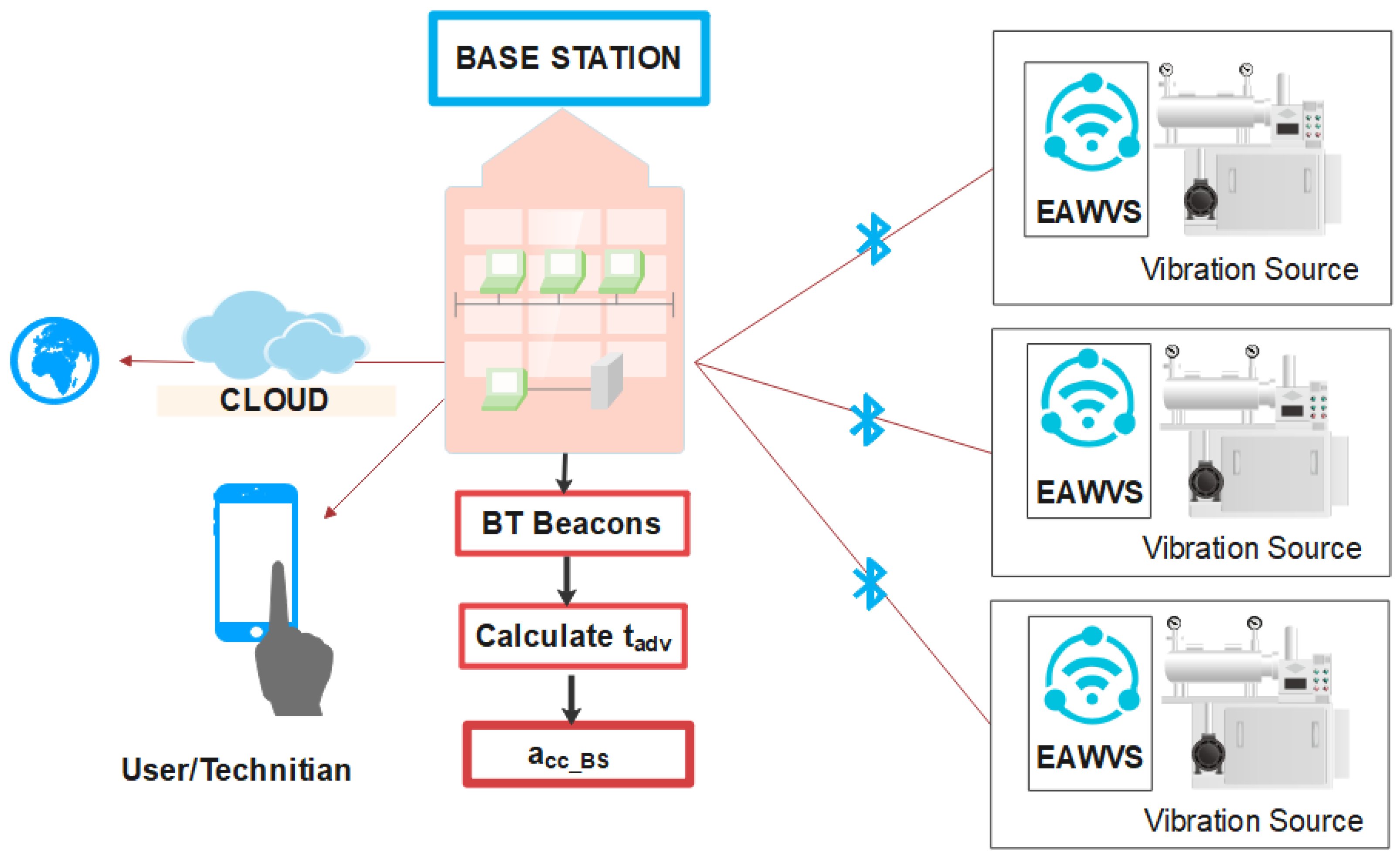 Sensors 21 07503 g011