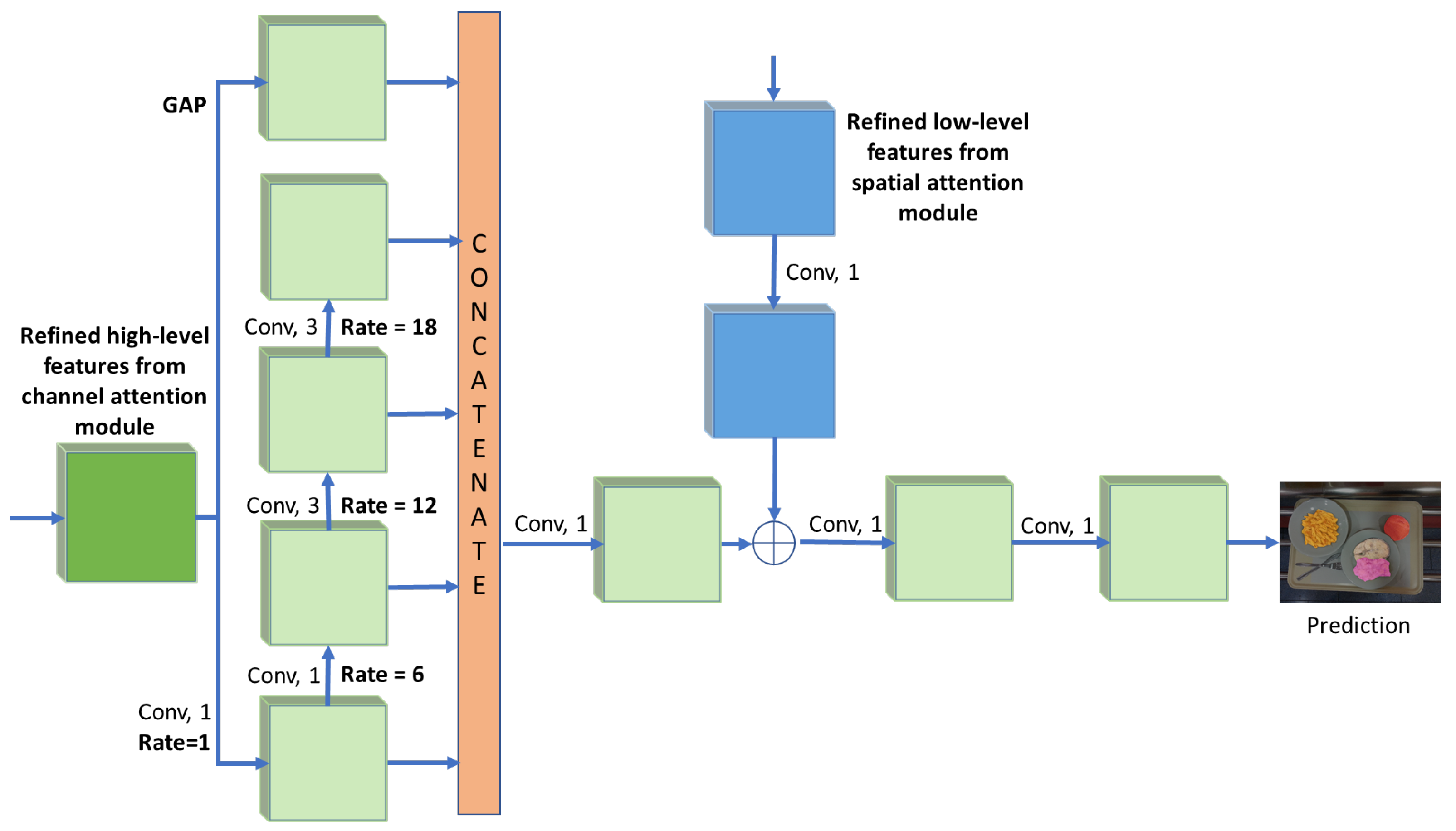 Sensors 21 07504 g005