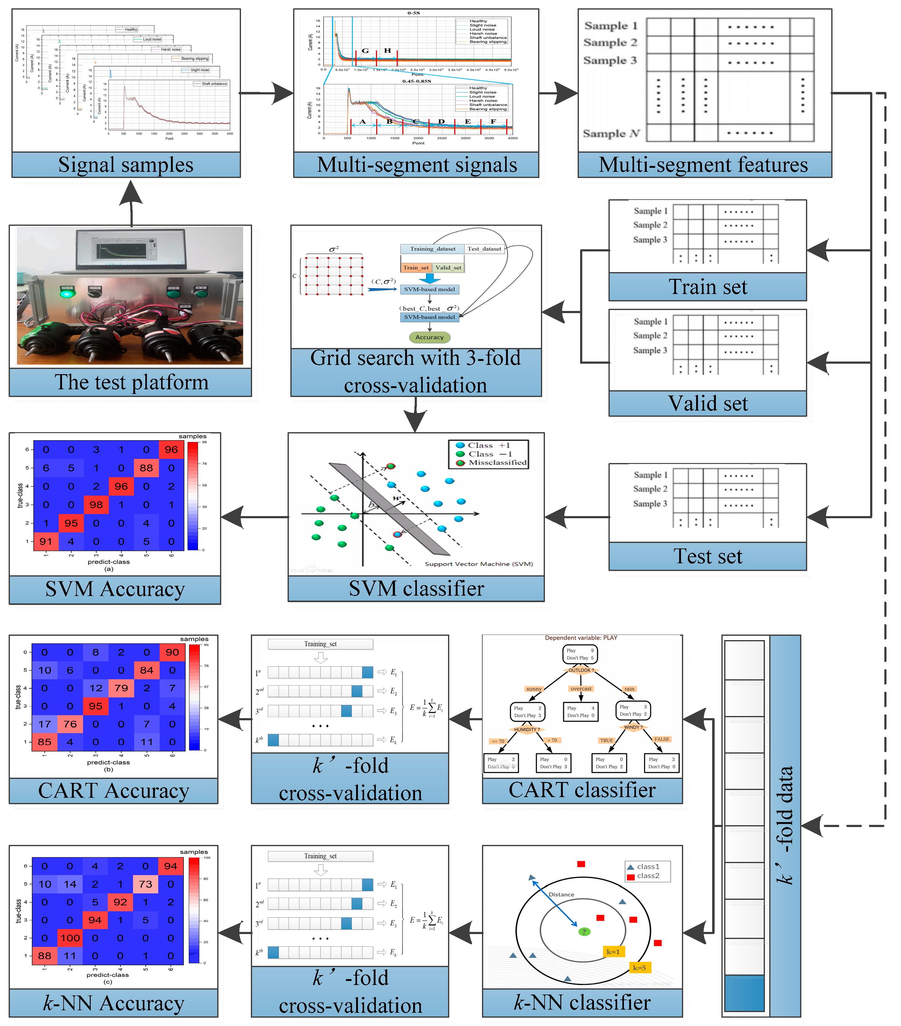 Sensors 21 07505 g003 550