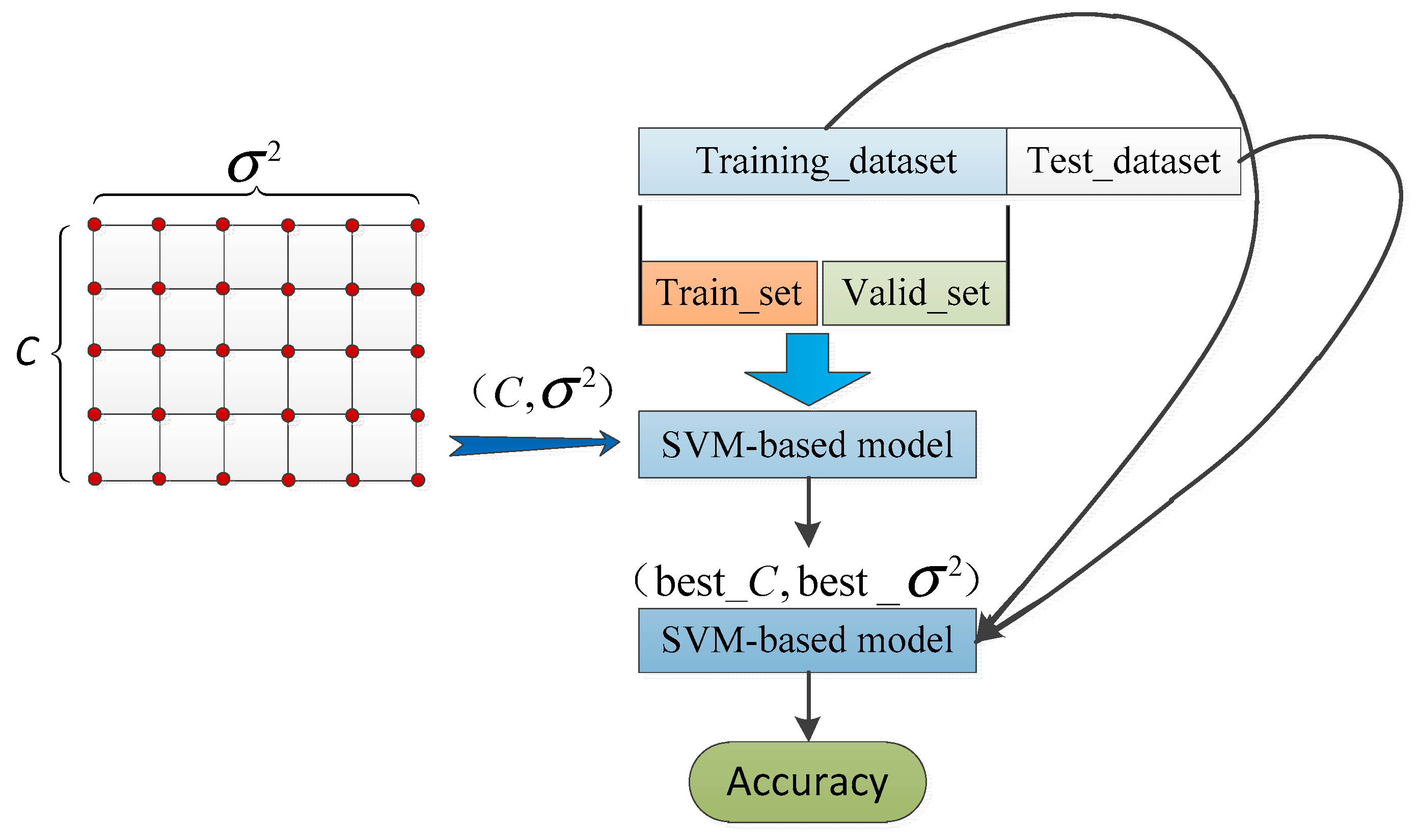 Sensors 21 07505 g005 550