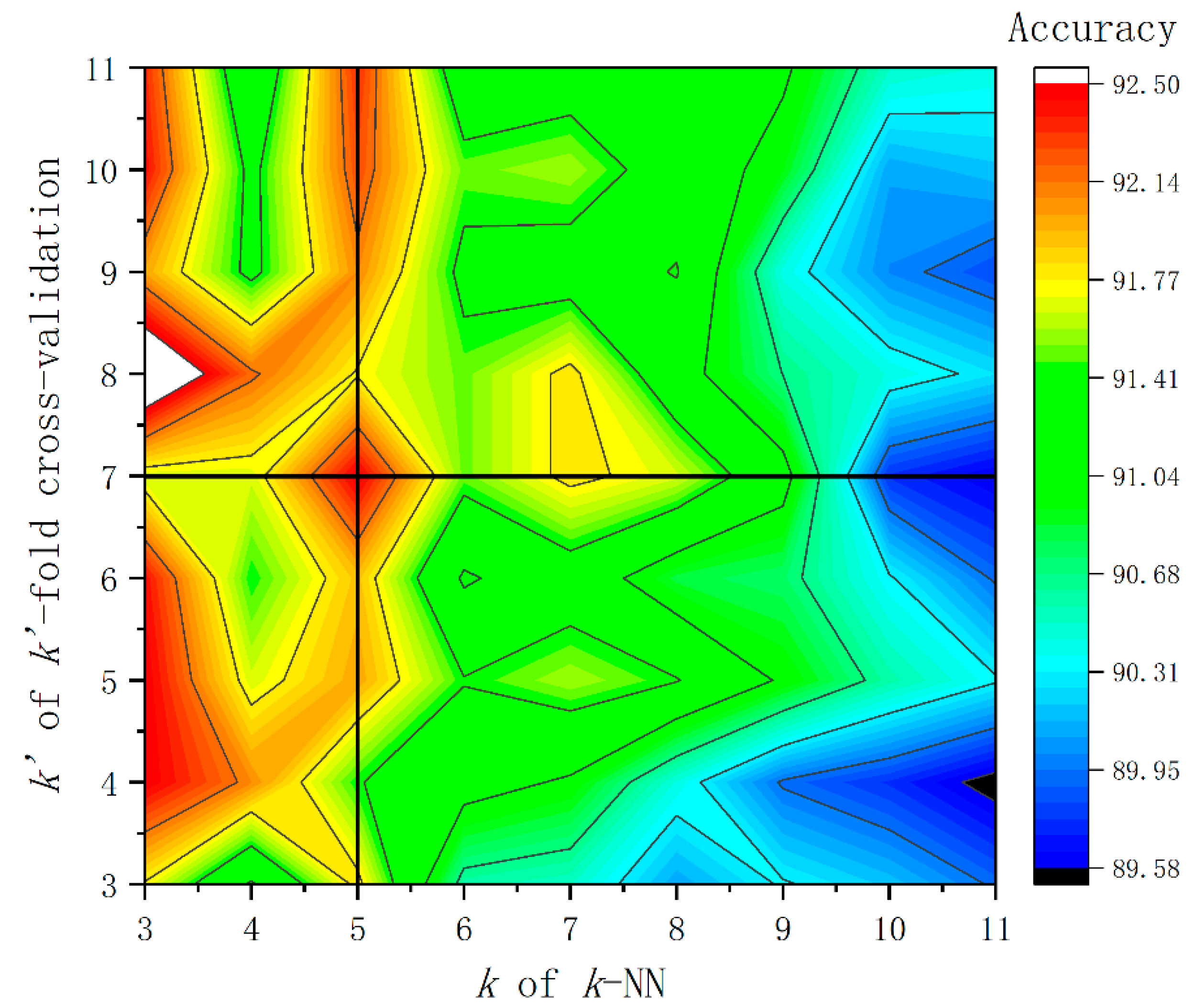 Sensors 21 07505 g006 550