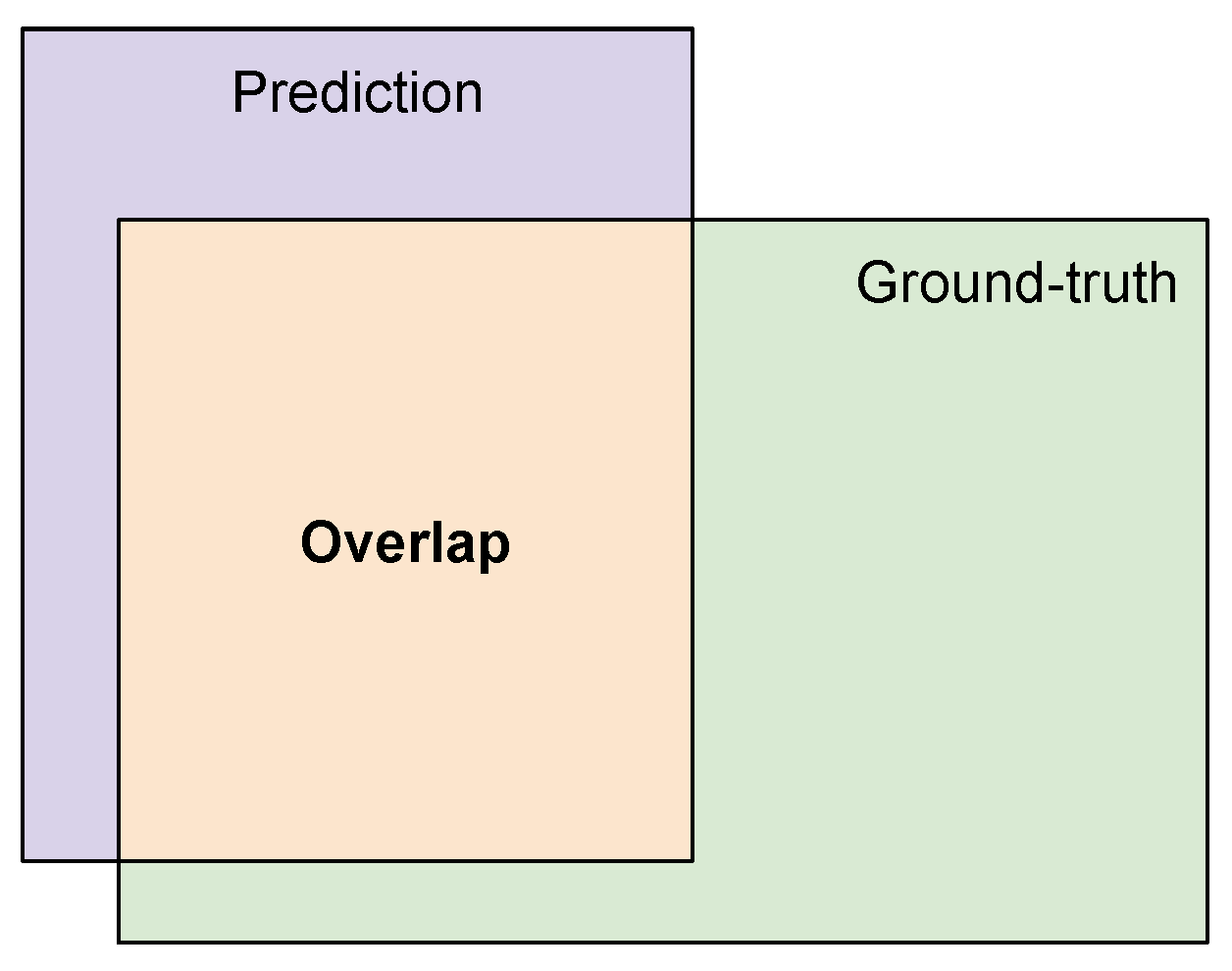 Sensors 21 07506 g005 550