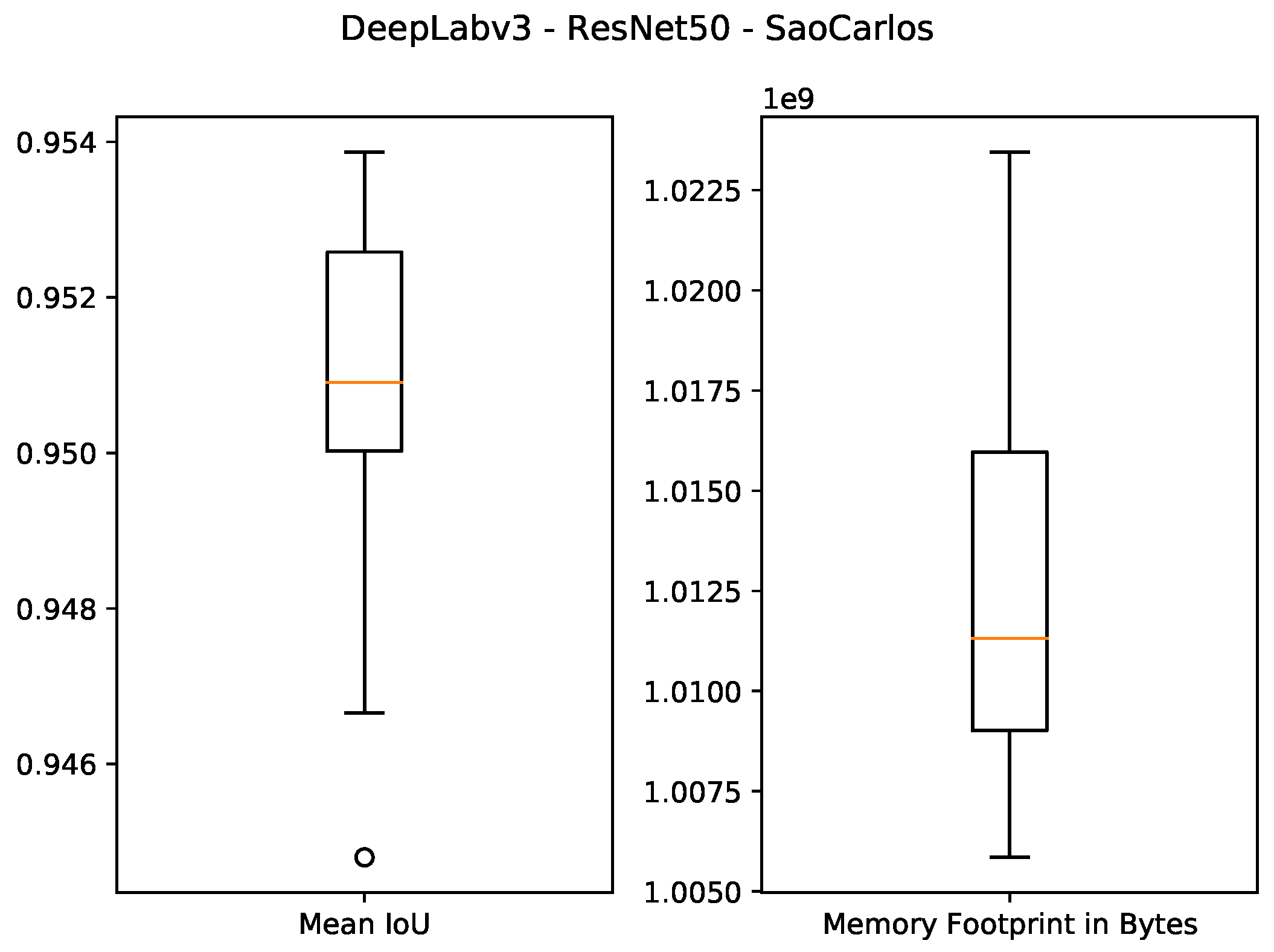 Sensors 21 07506 g007 550