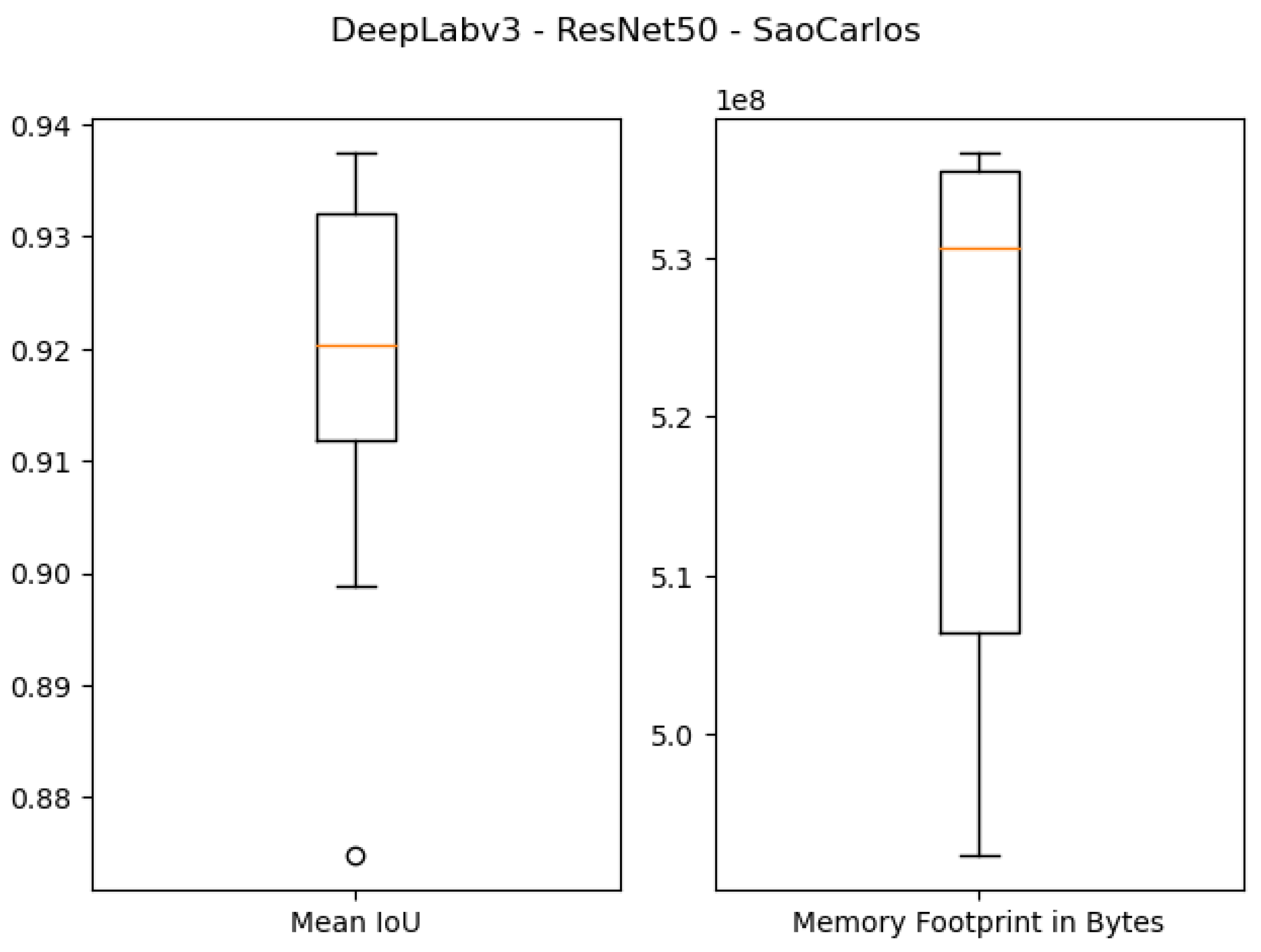 Sensors 21 07506 g011 550