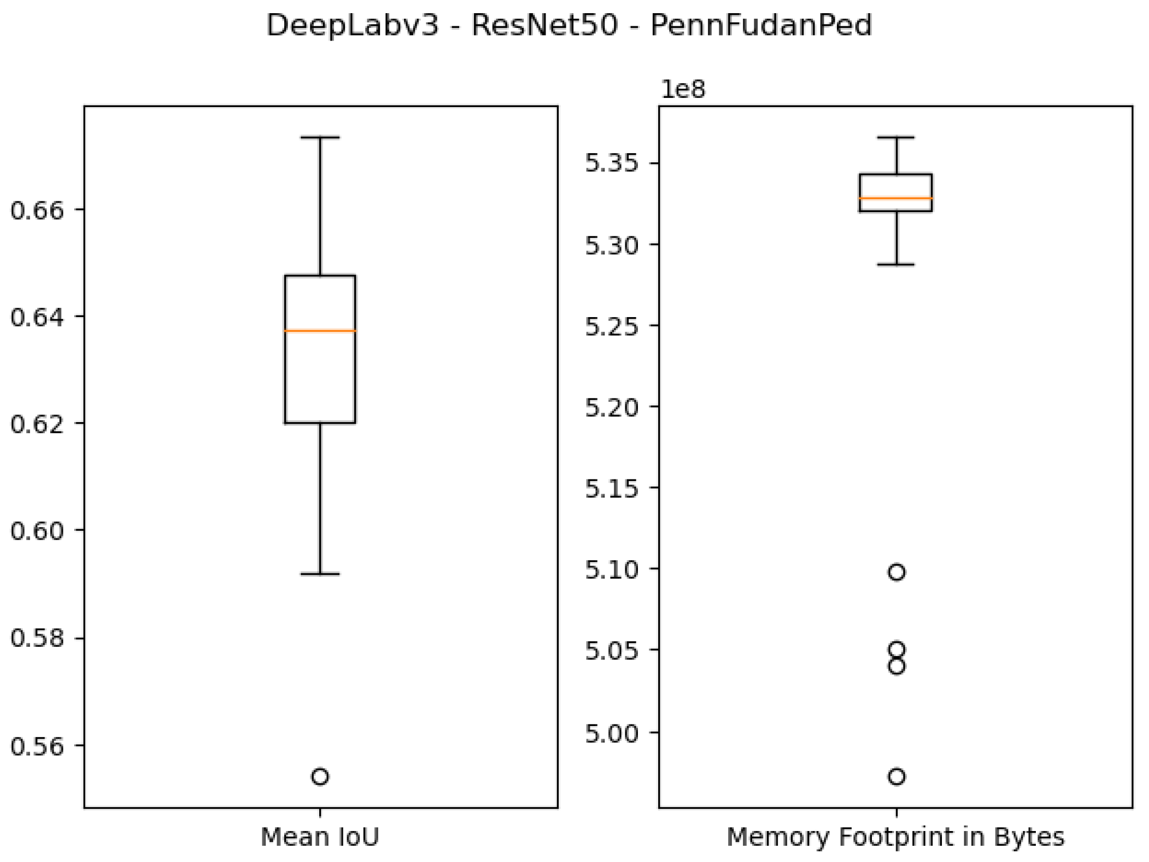 Sensors 21 07506 g012 550