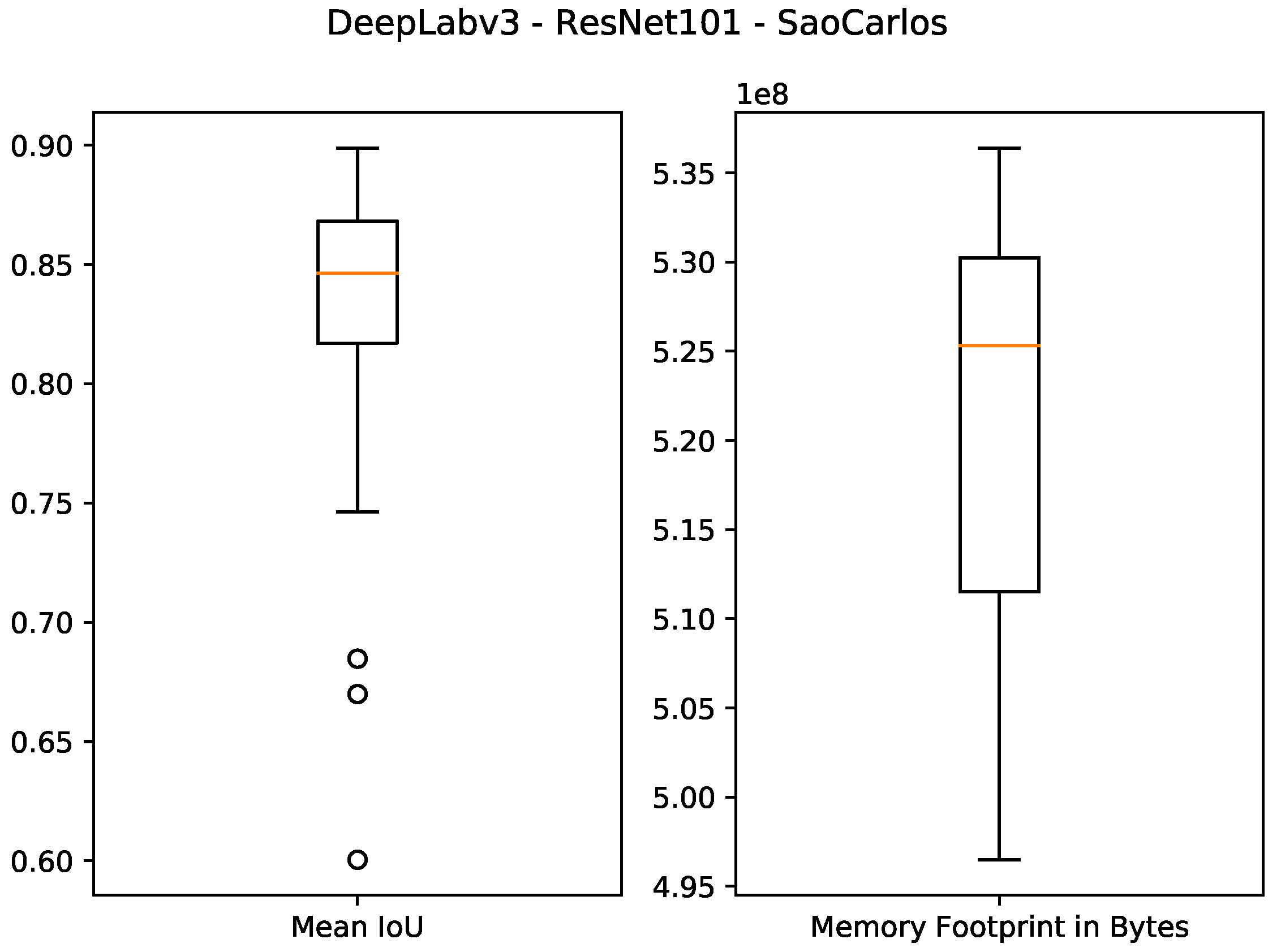 Sensors 21 07506 g013 550