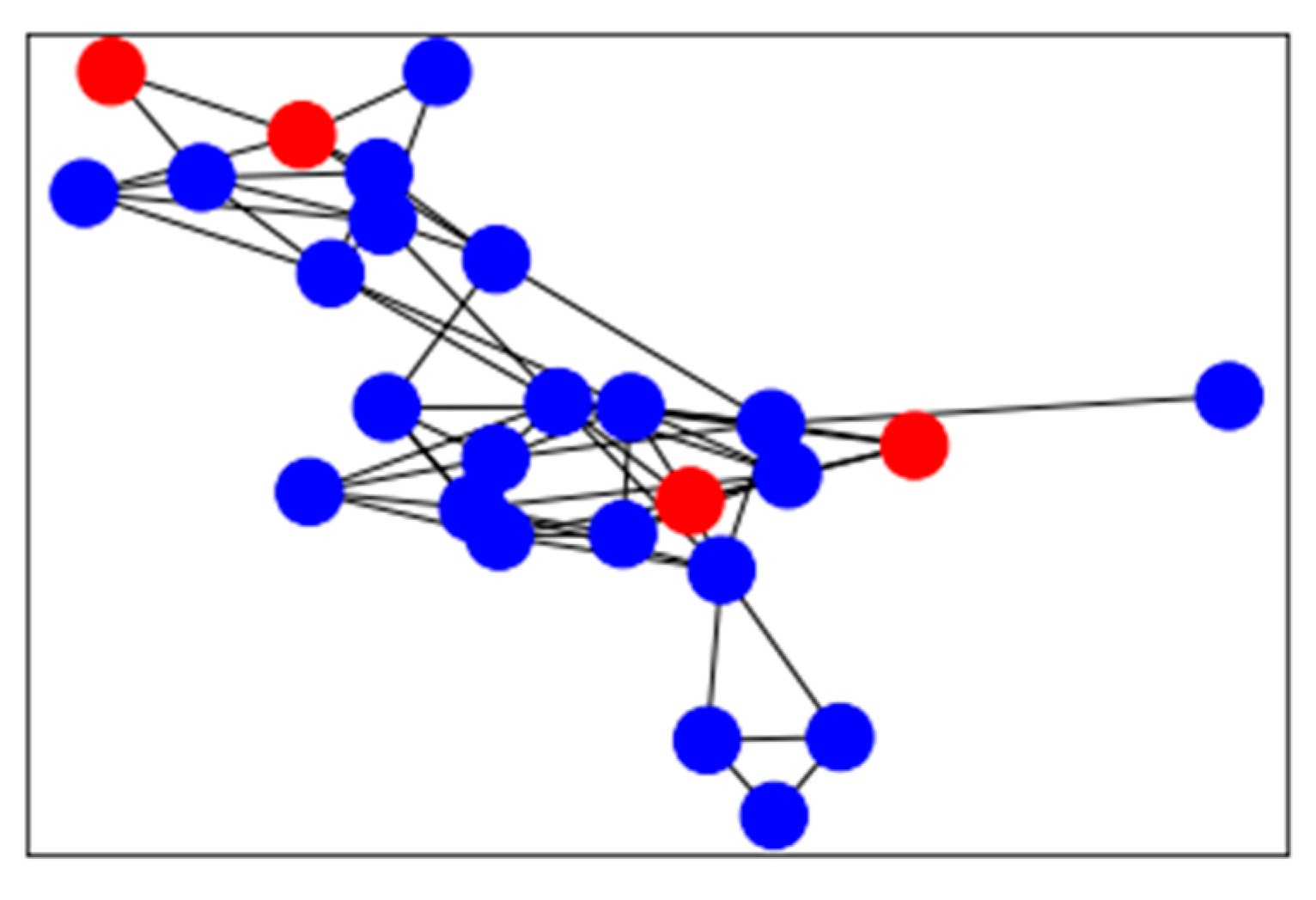 Sensors 21 07507 g003 550