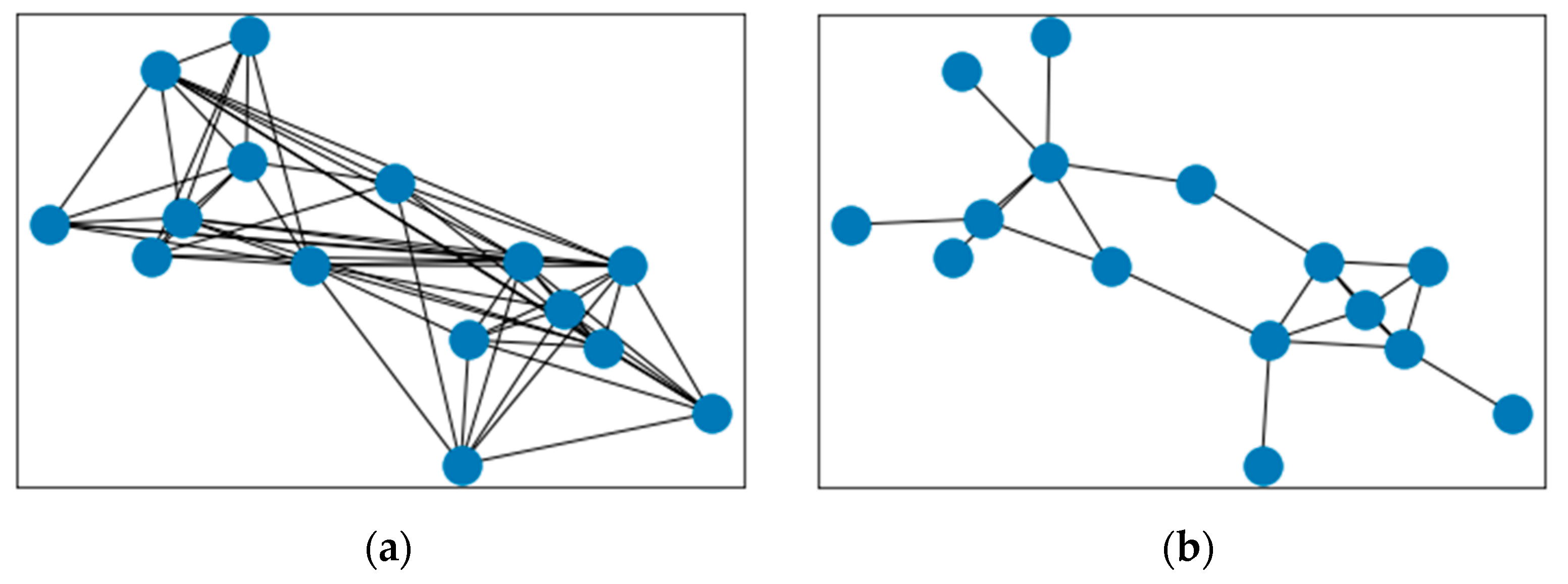 Sensors 21 07507 g004 550