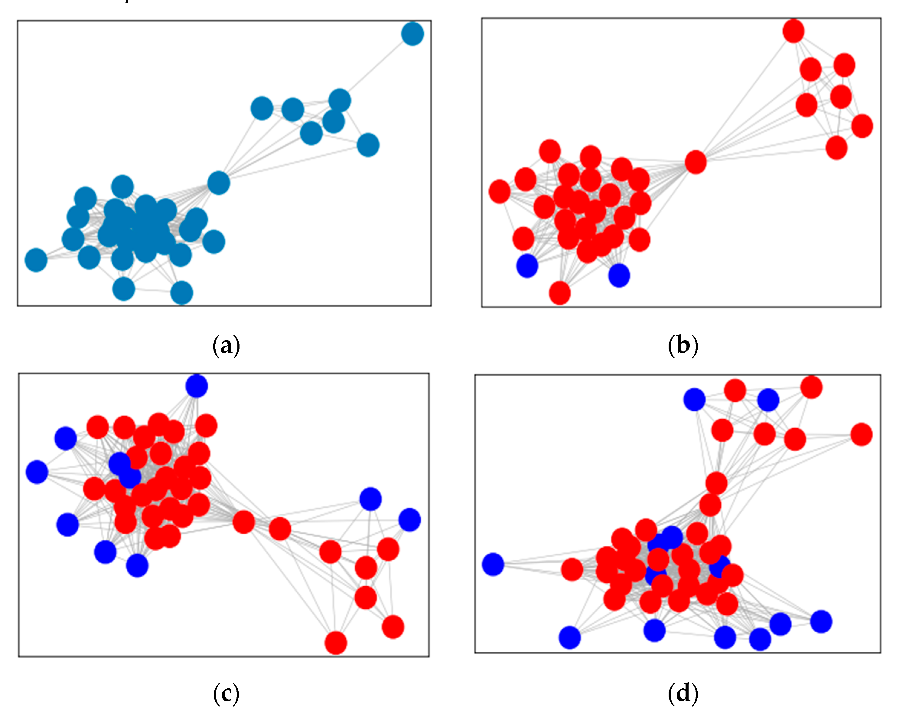 Sensors 21 07507 g008 550