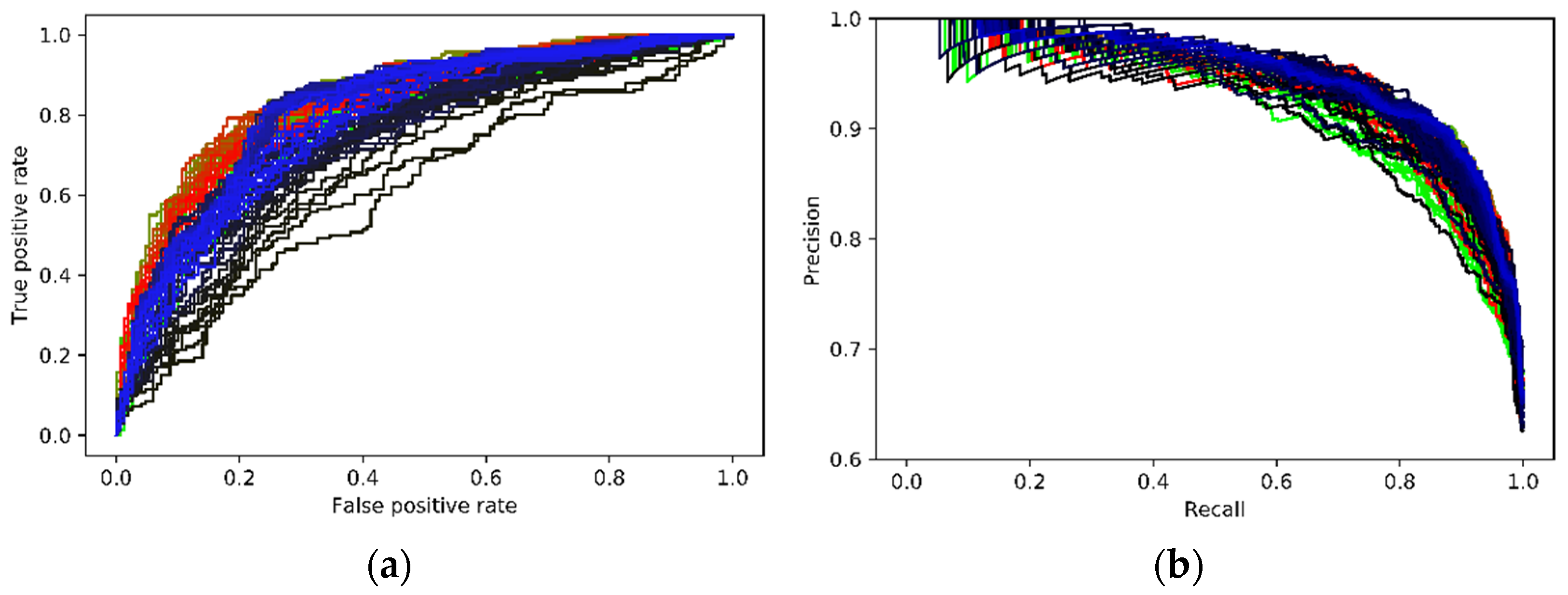 Sensors 21 07508 g005 550
