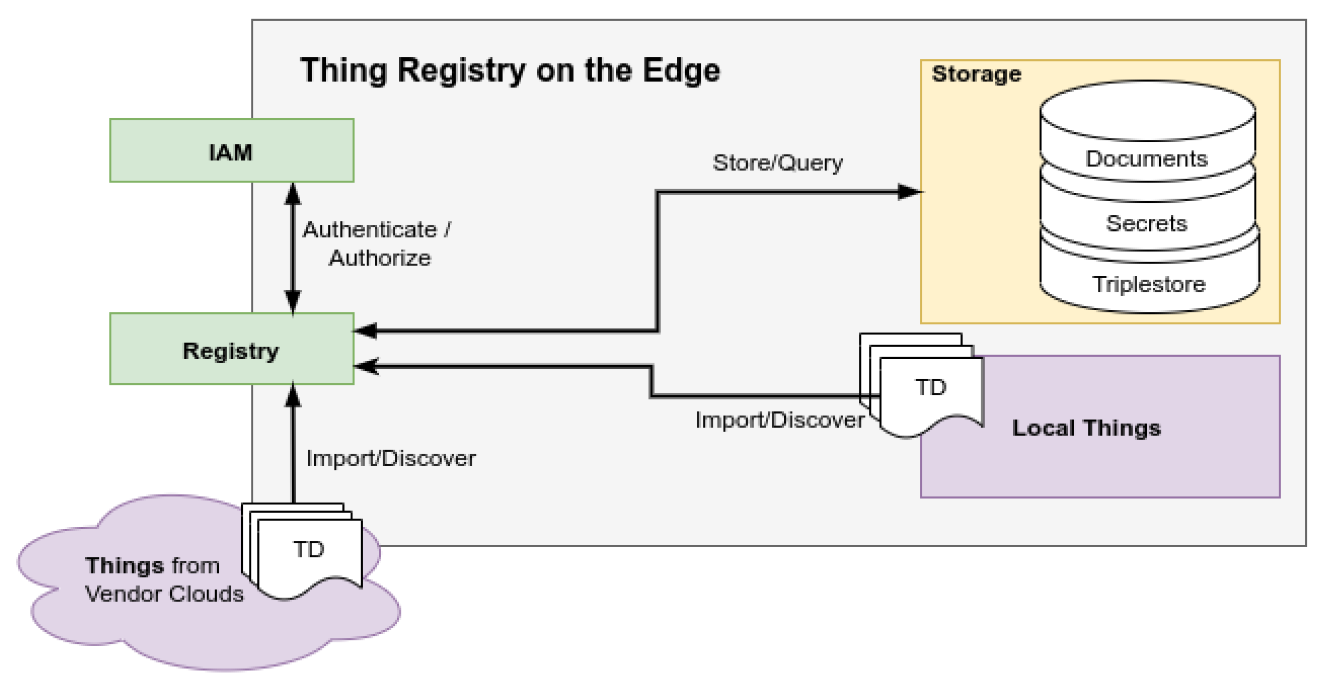 Sensors 21 07509 g002 550
