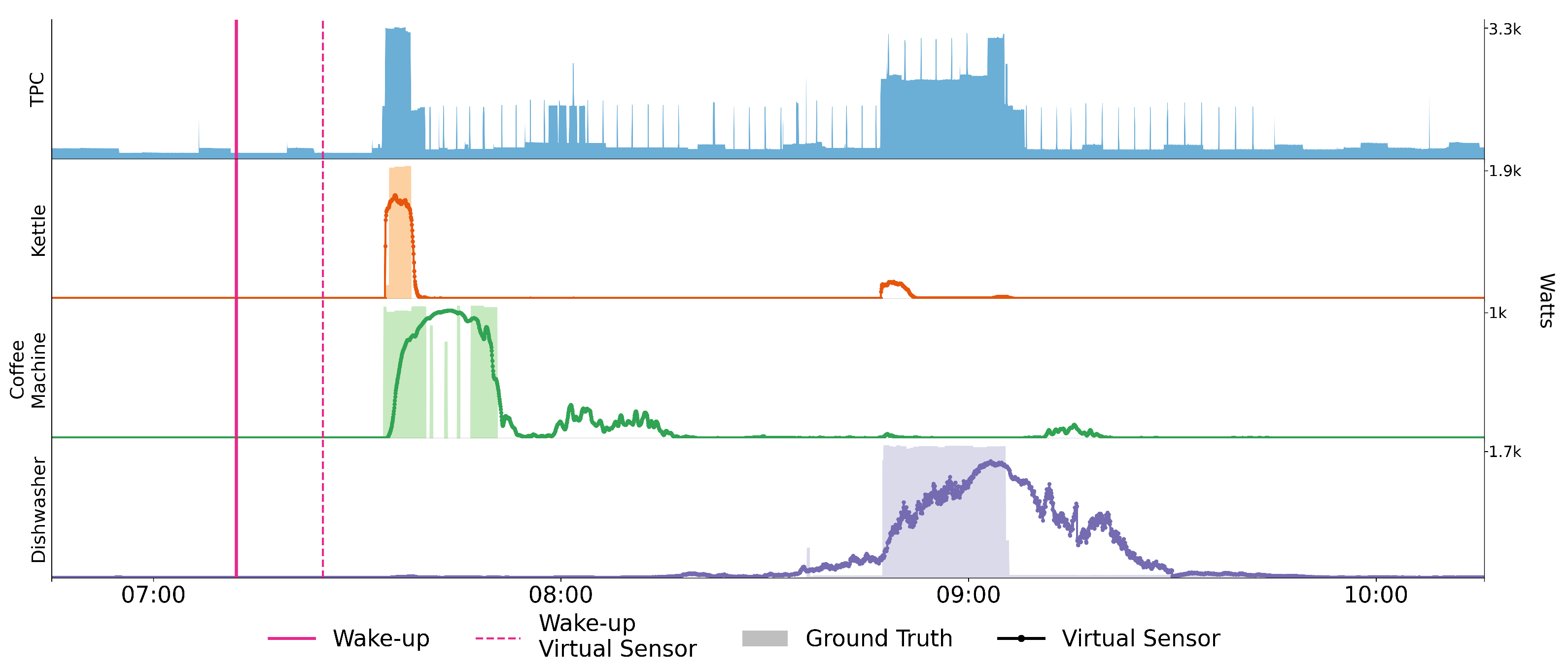 Sensors 21 07509 g004 550